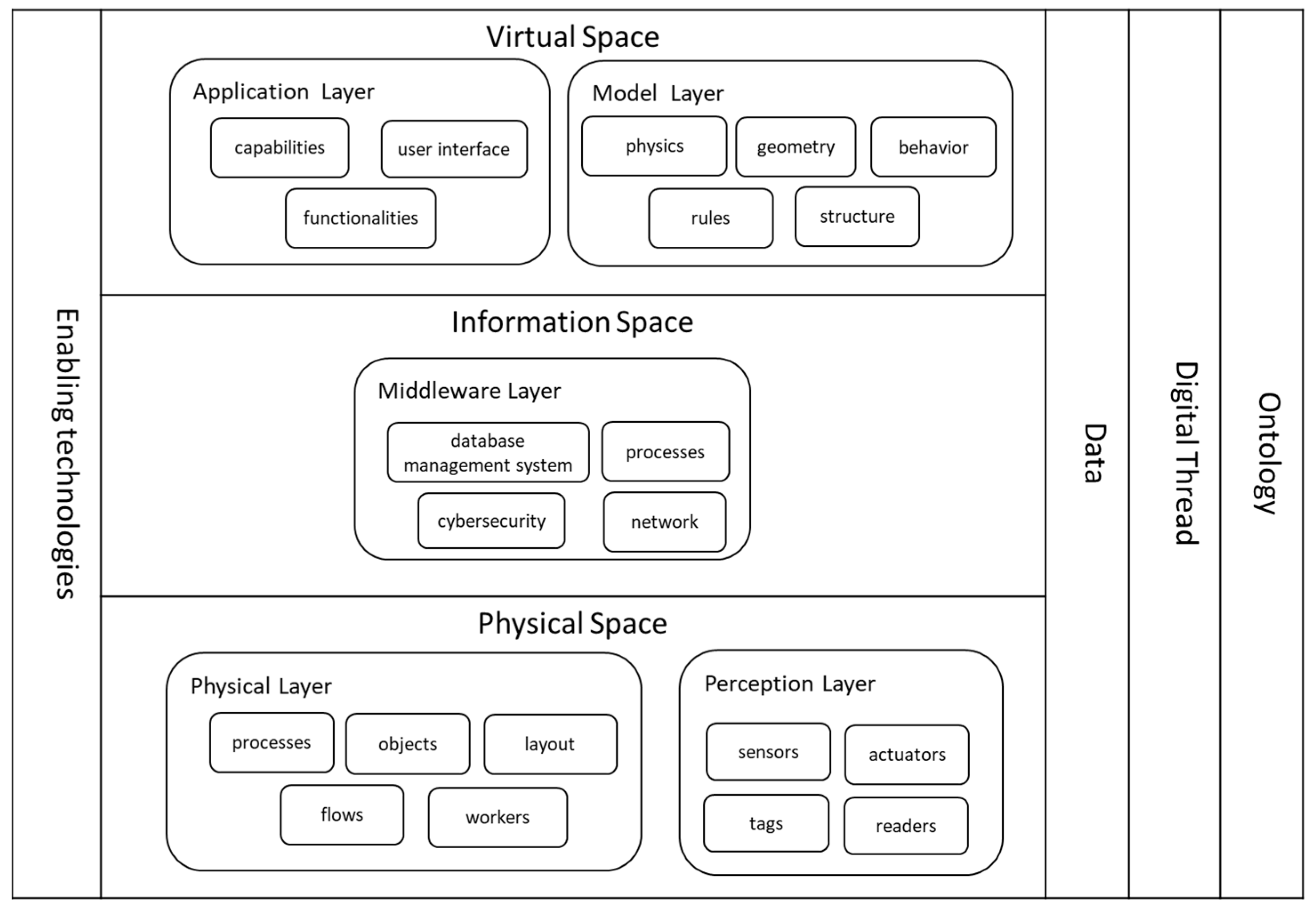 Systems 11 00041 g011