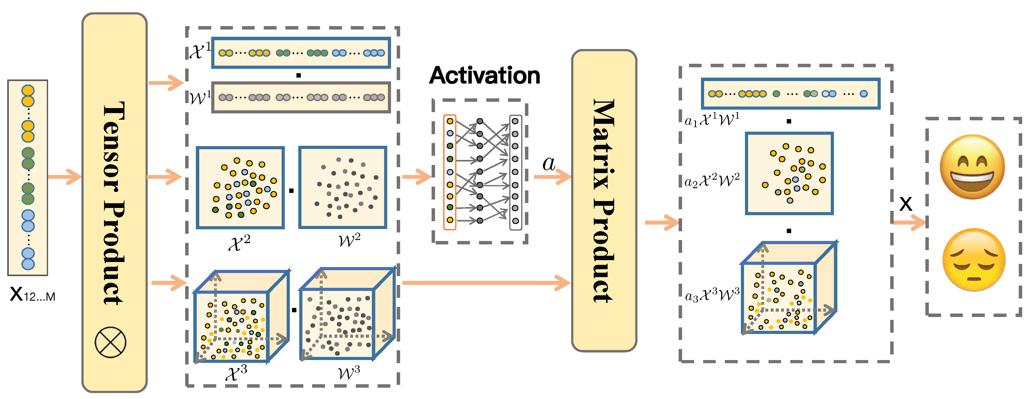Systems 11 00044 g002