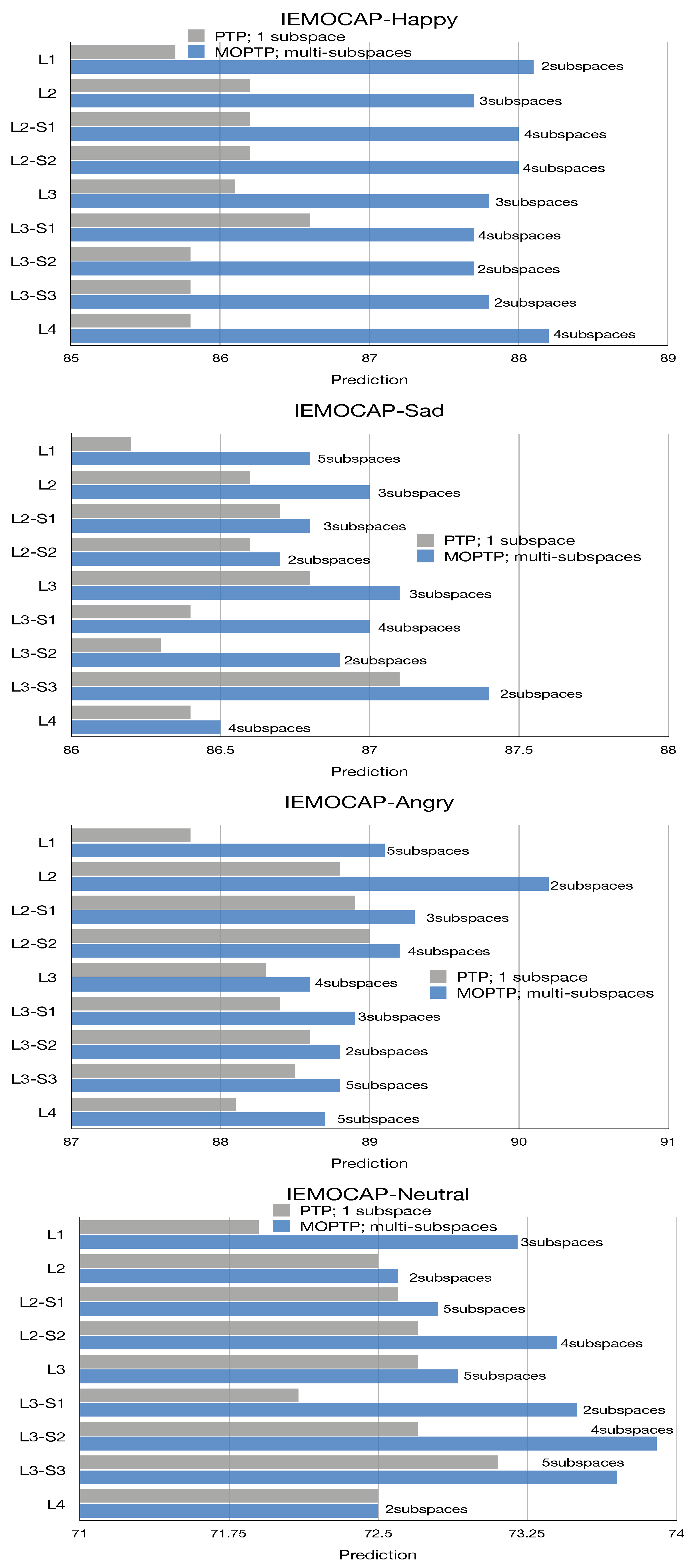 Systems 11 00044 g009