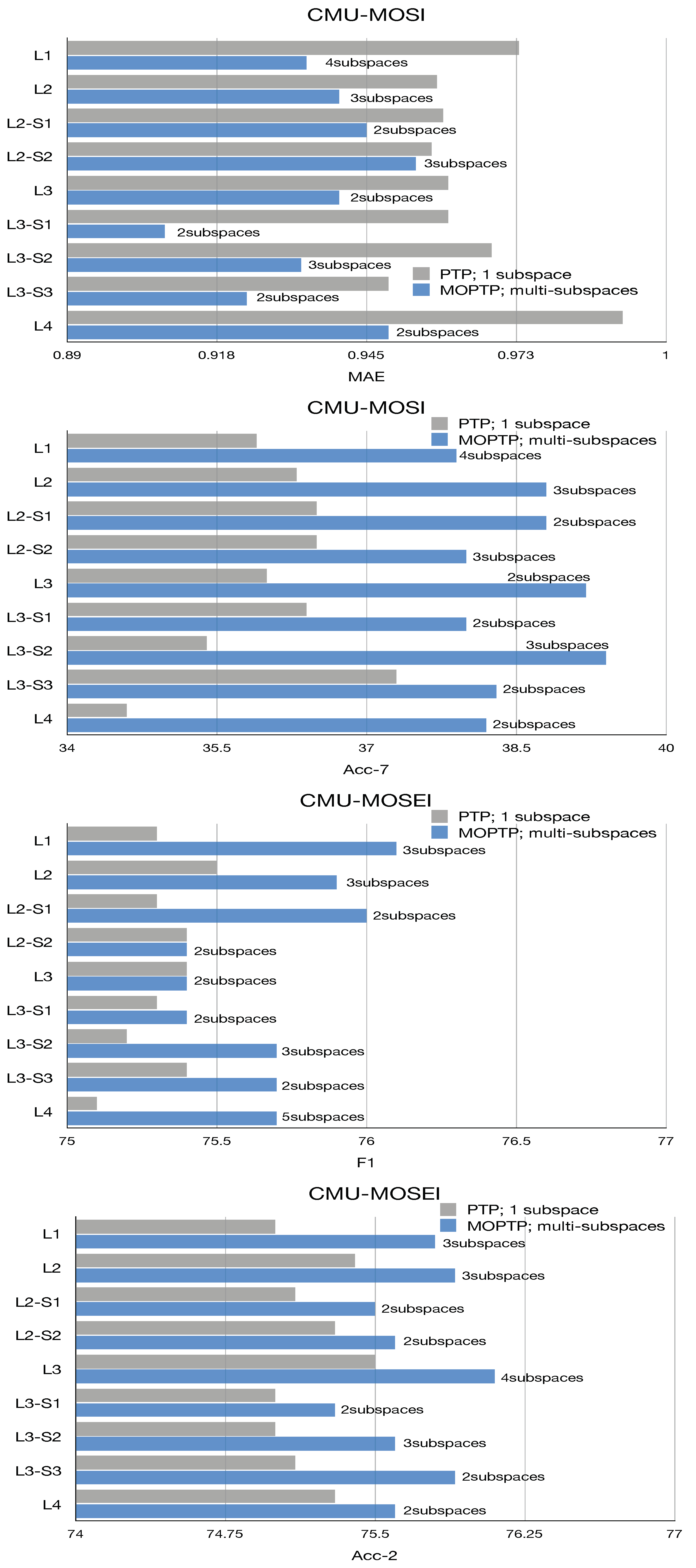 Systems 11 00044 g010