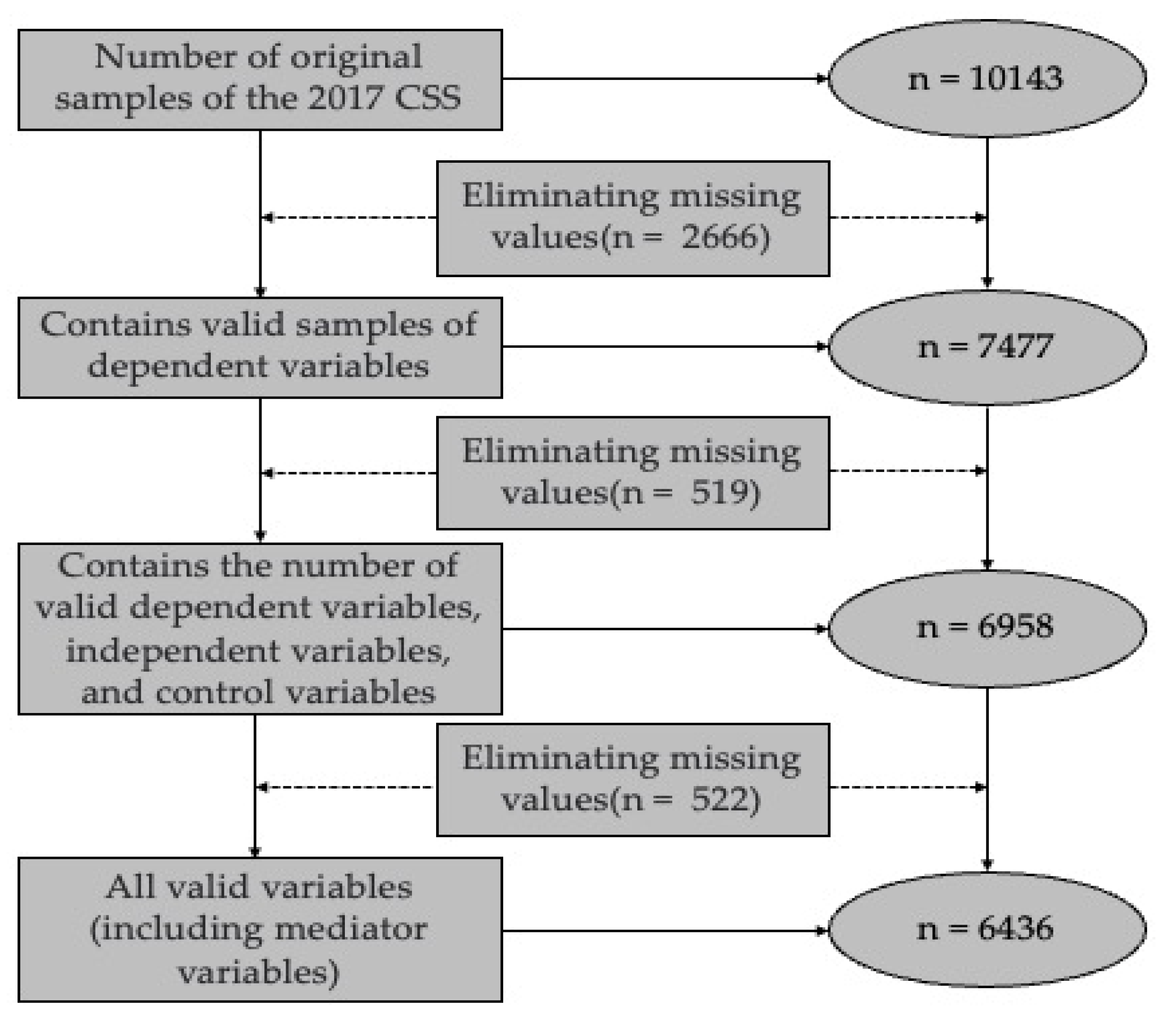 Systems 11 00047 g002
