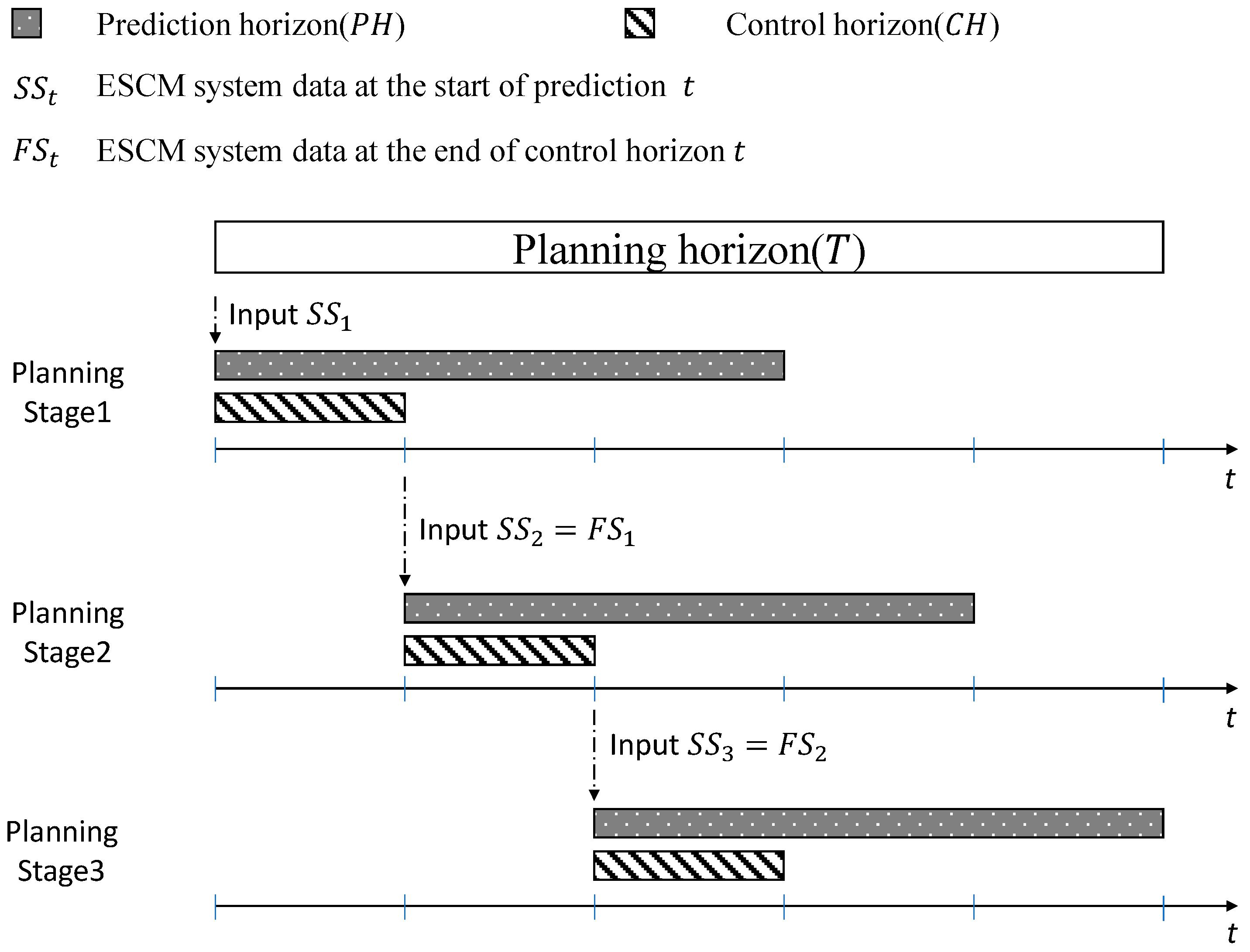 Systems 11 00048 g002 Systems 11 00048 g002