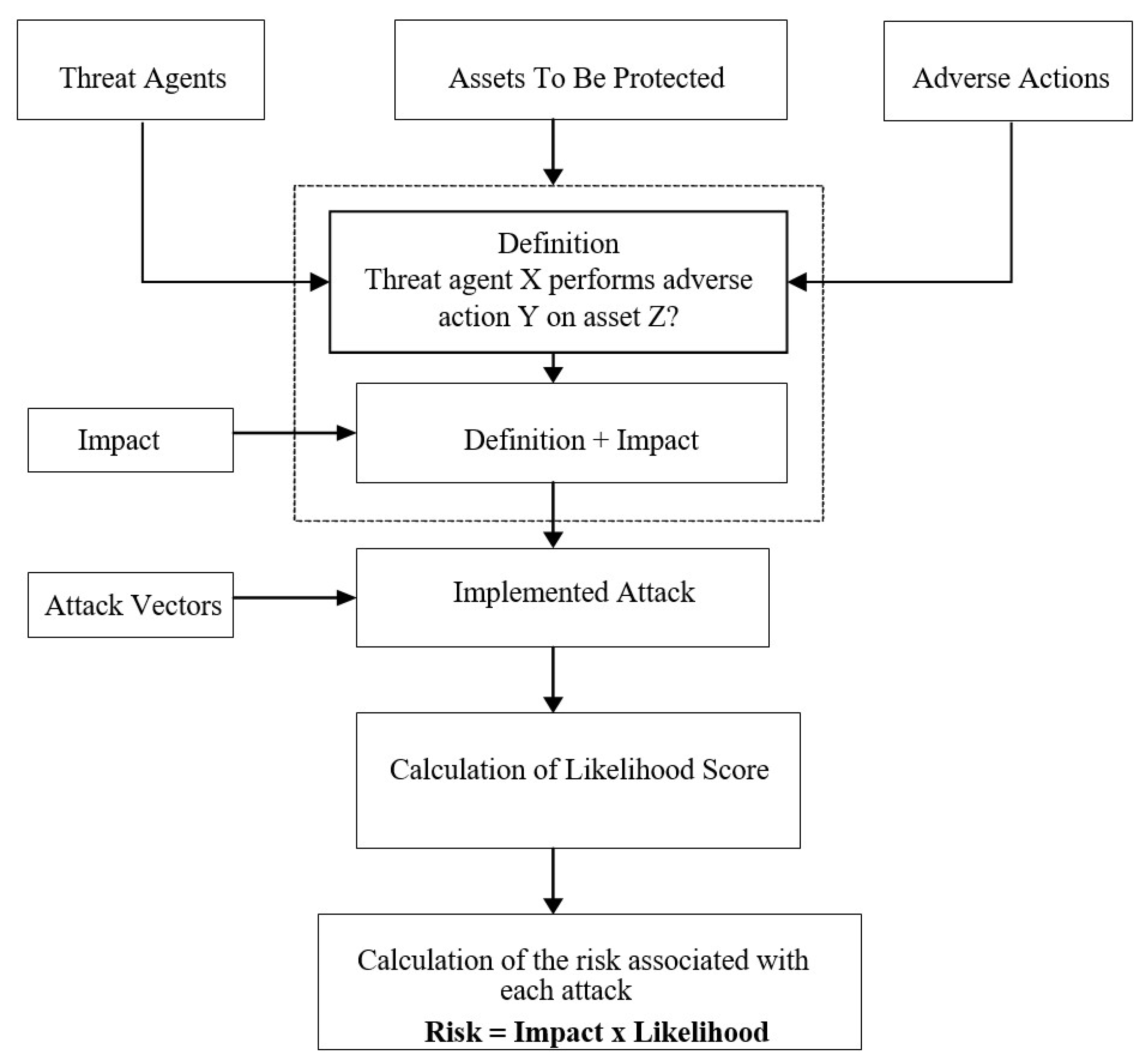 Systems 11 00049 g001 550
