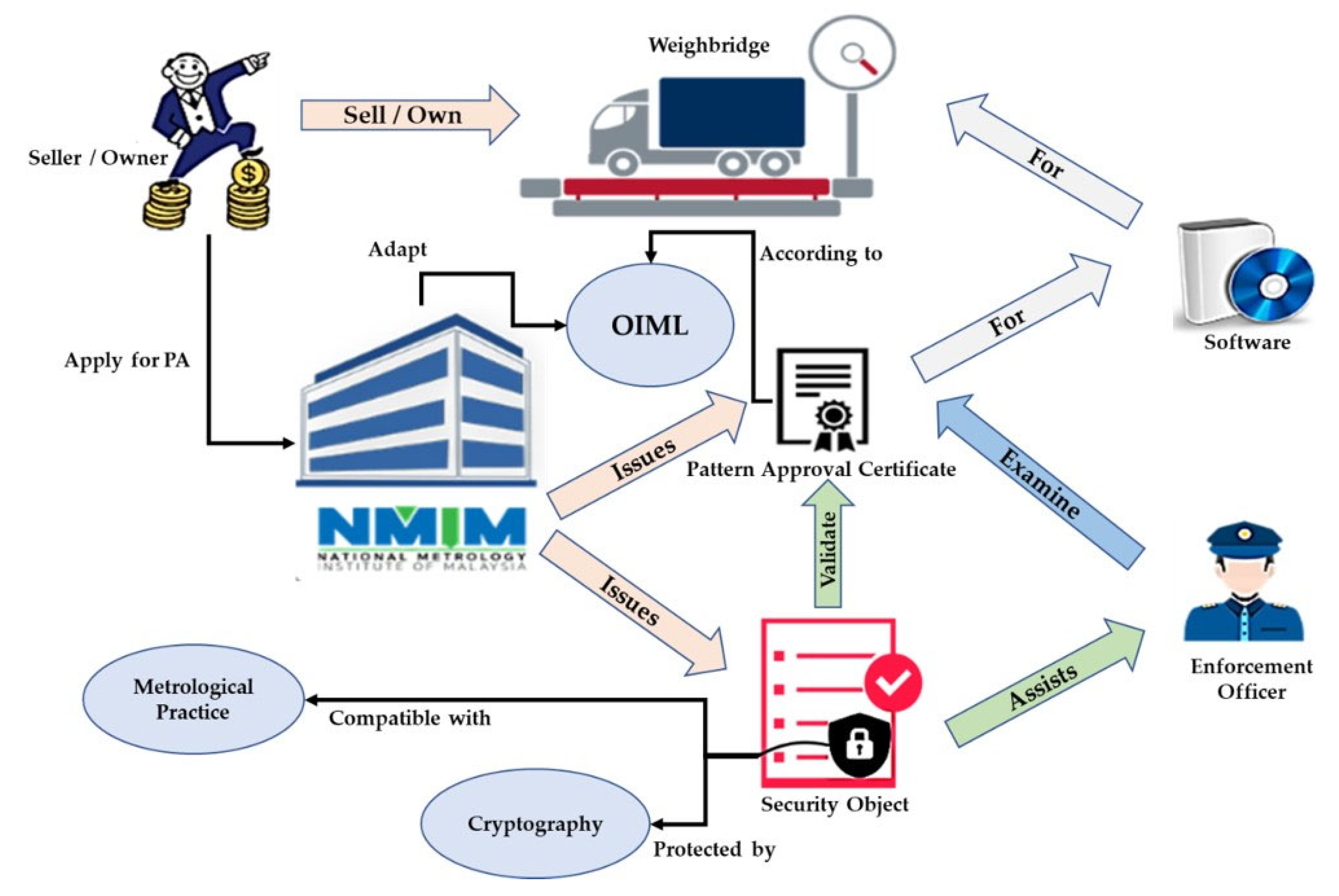 Systems 11 00049 g002 550