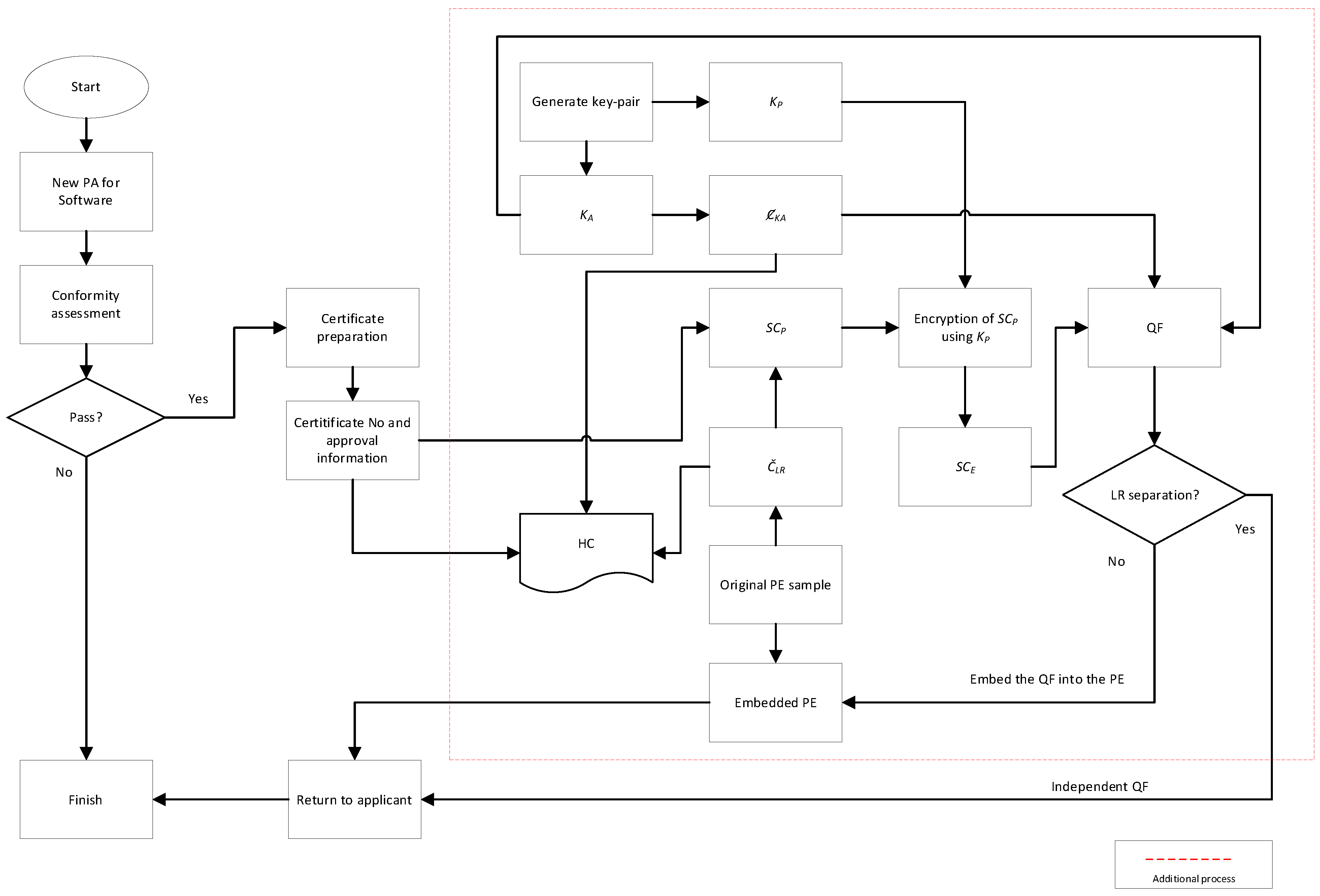 Systems 11 00049 g003 550