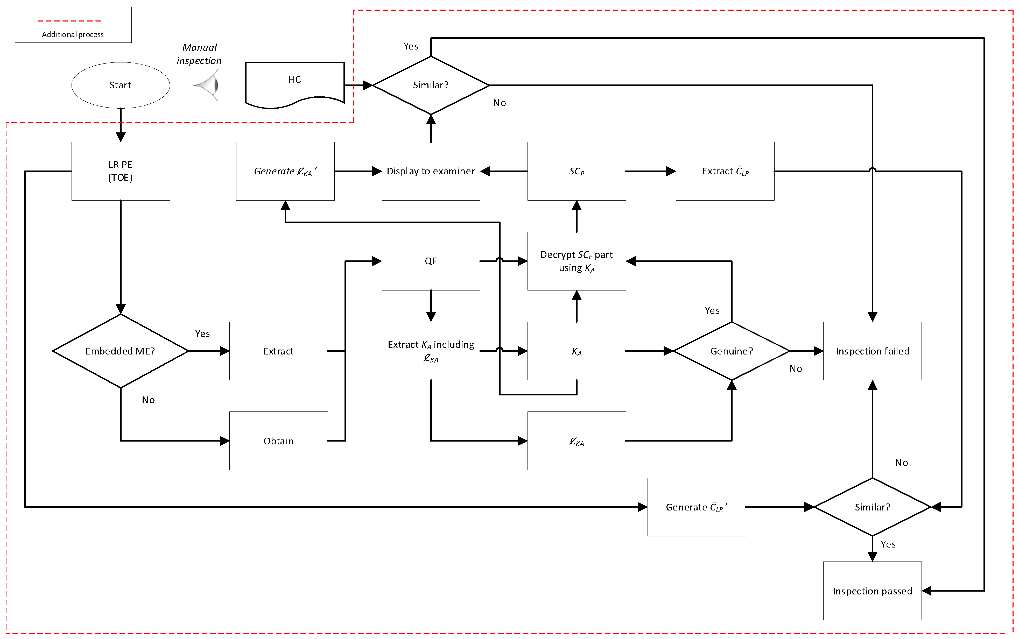 Systems 11 00049 g004 550