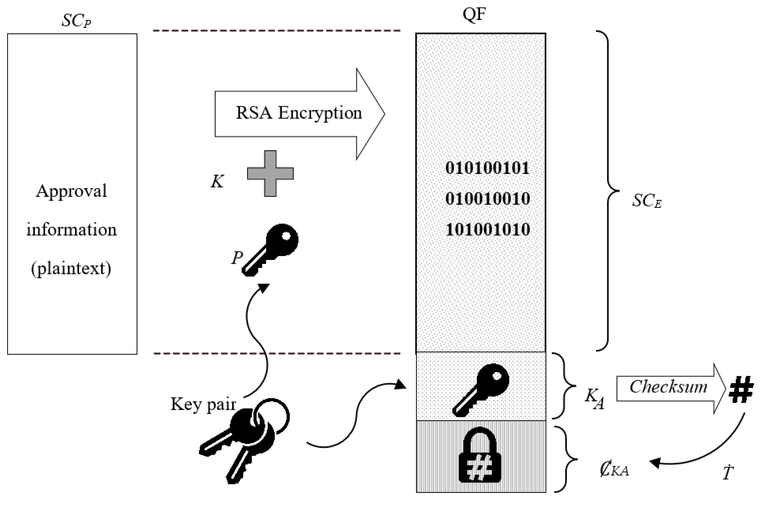 Systems 11 00049 g005 550