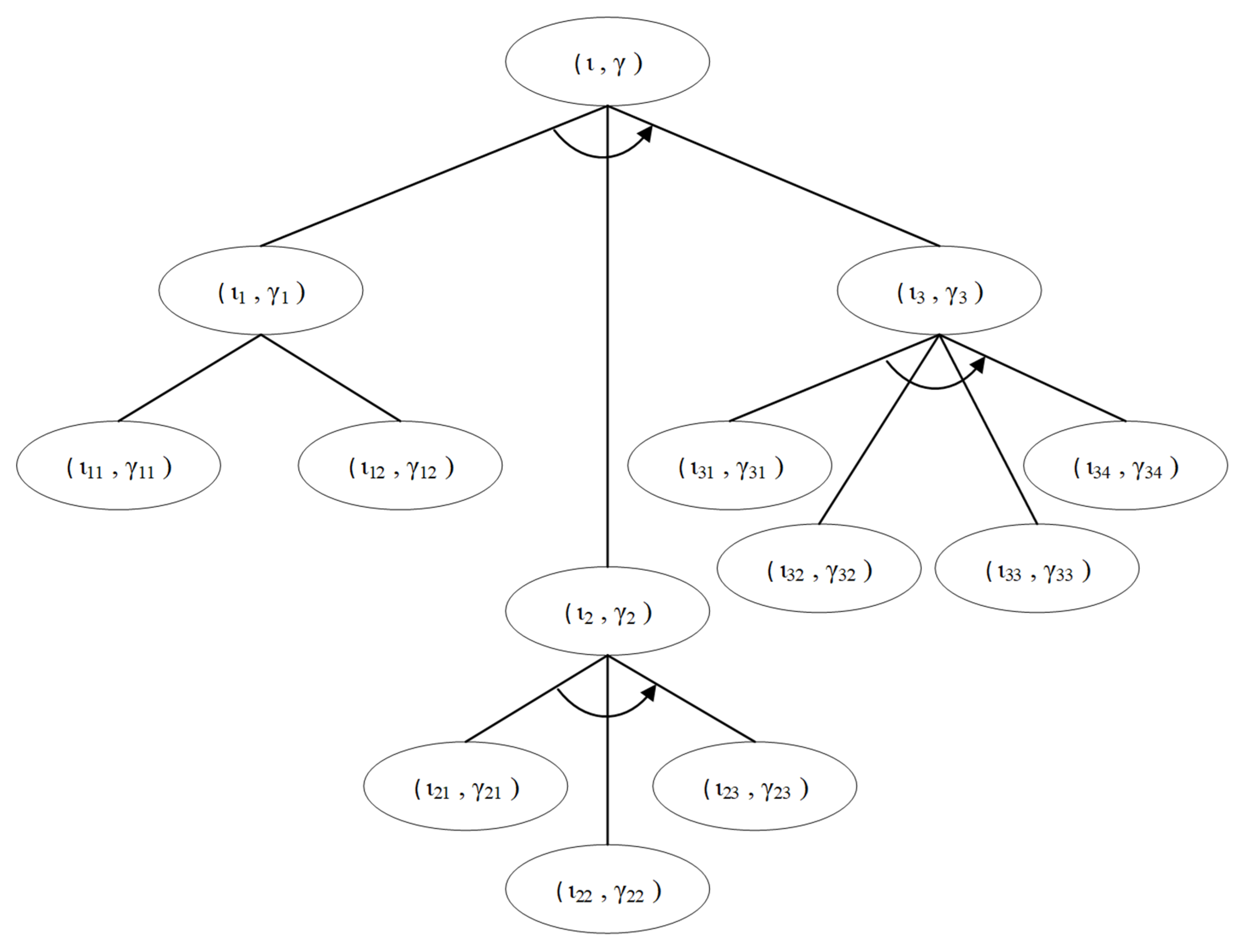 Systems 11 00049 g007 550