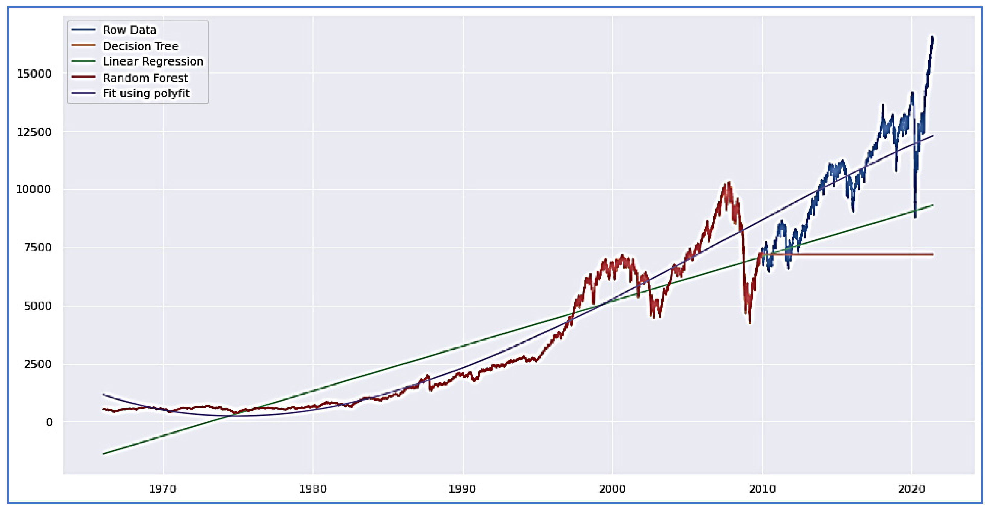 Systems 11 00050 g003