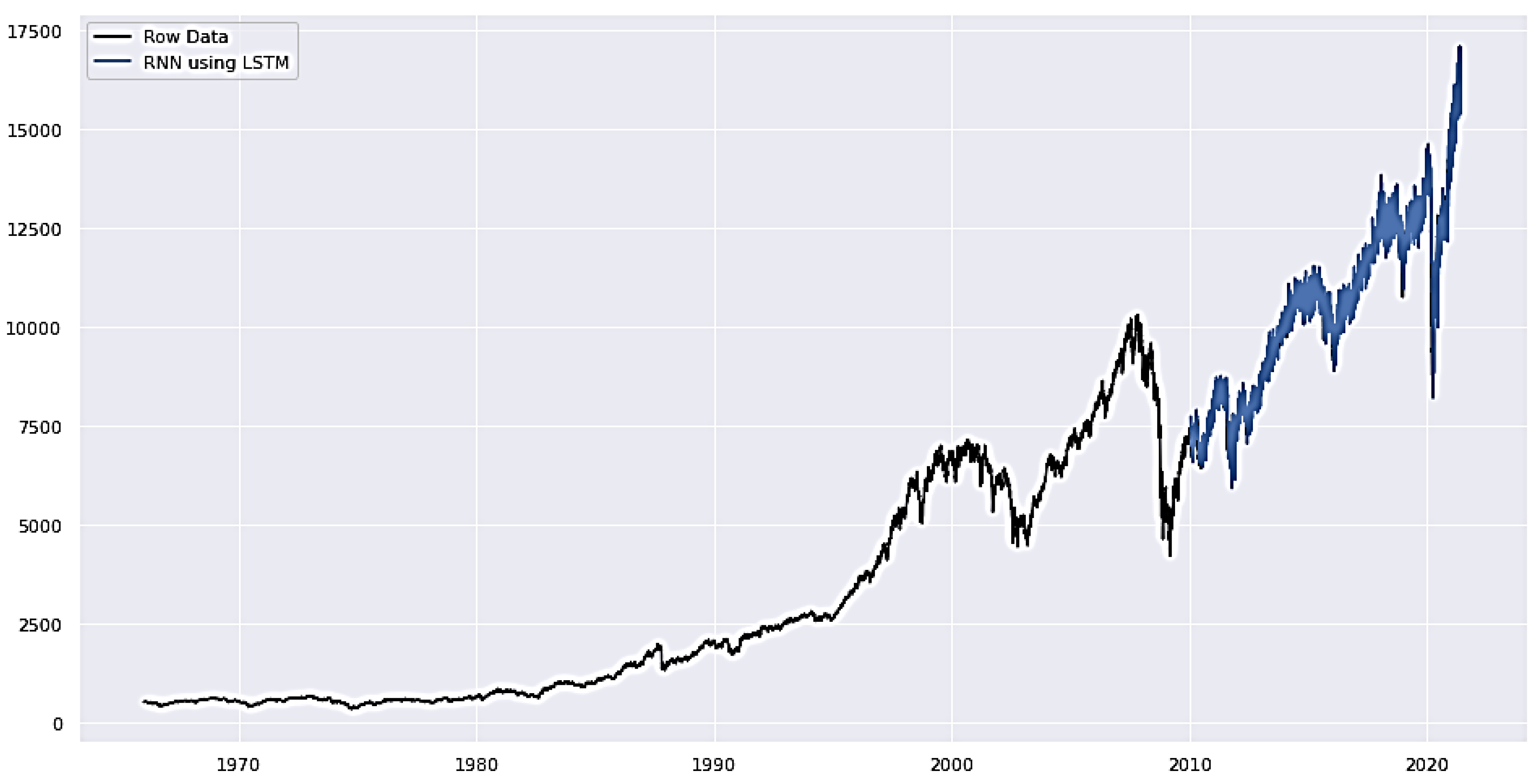 Systems 11 00050 g006