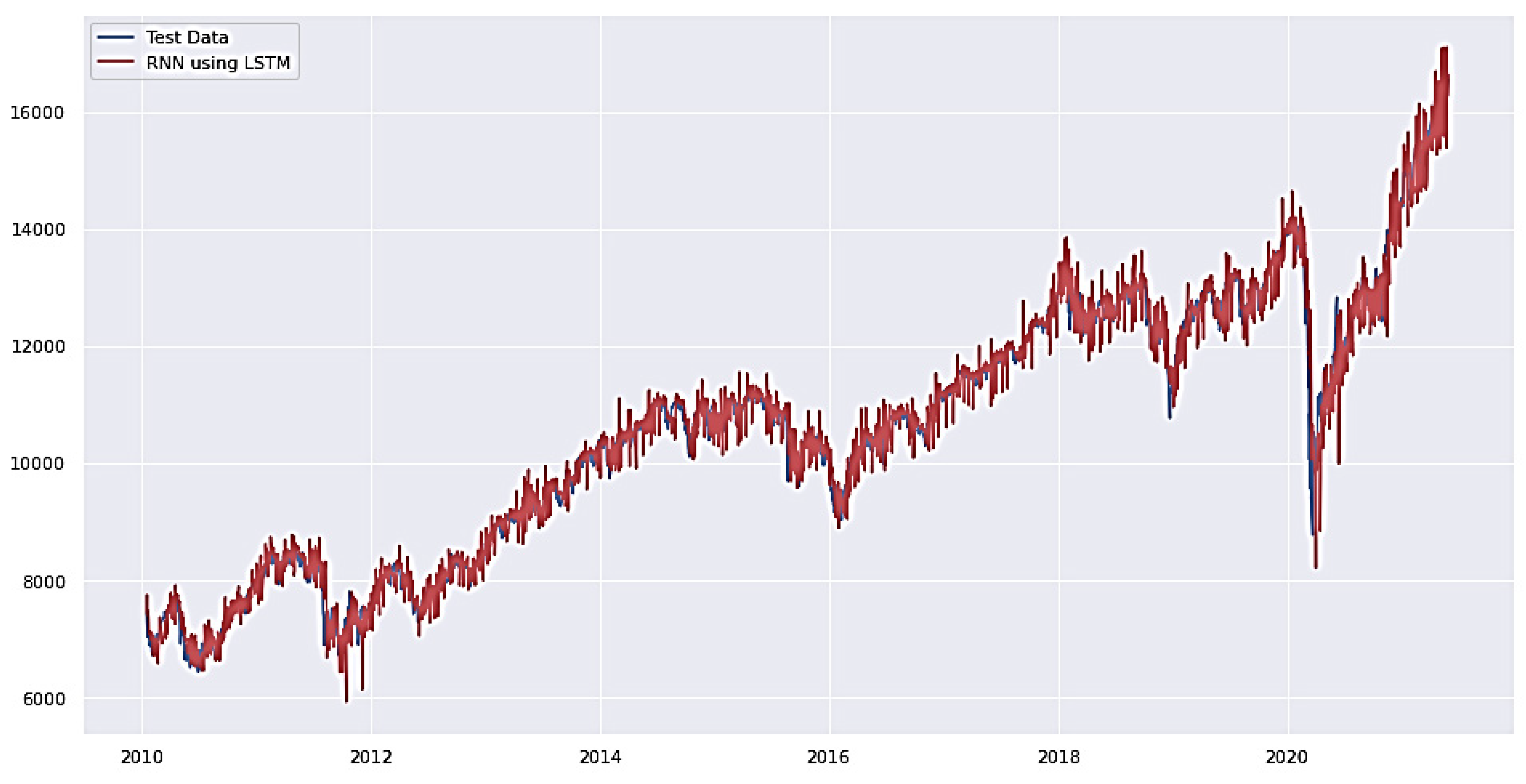 Systems 11 00050 g007
