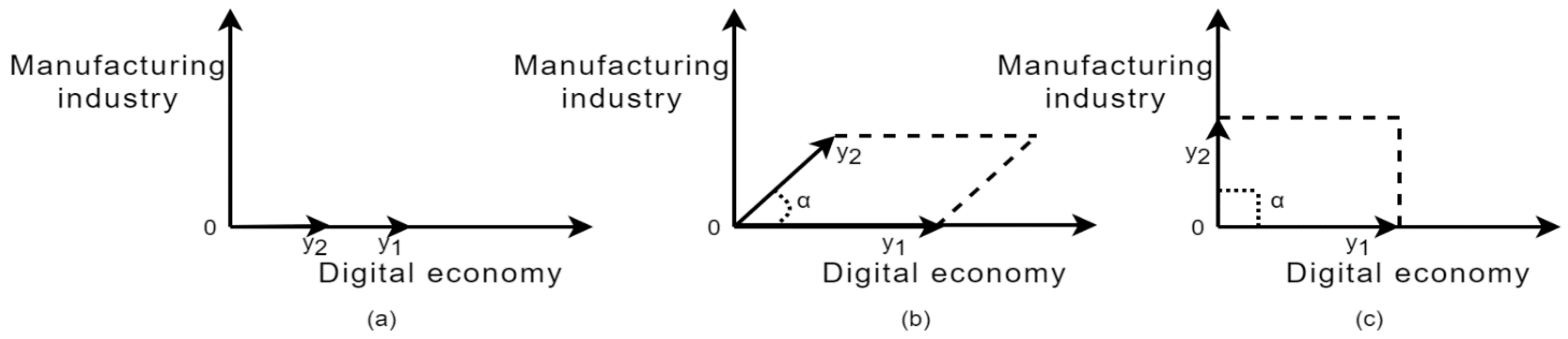 Systems 11 00052 g001