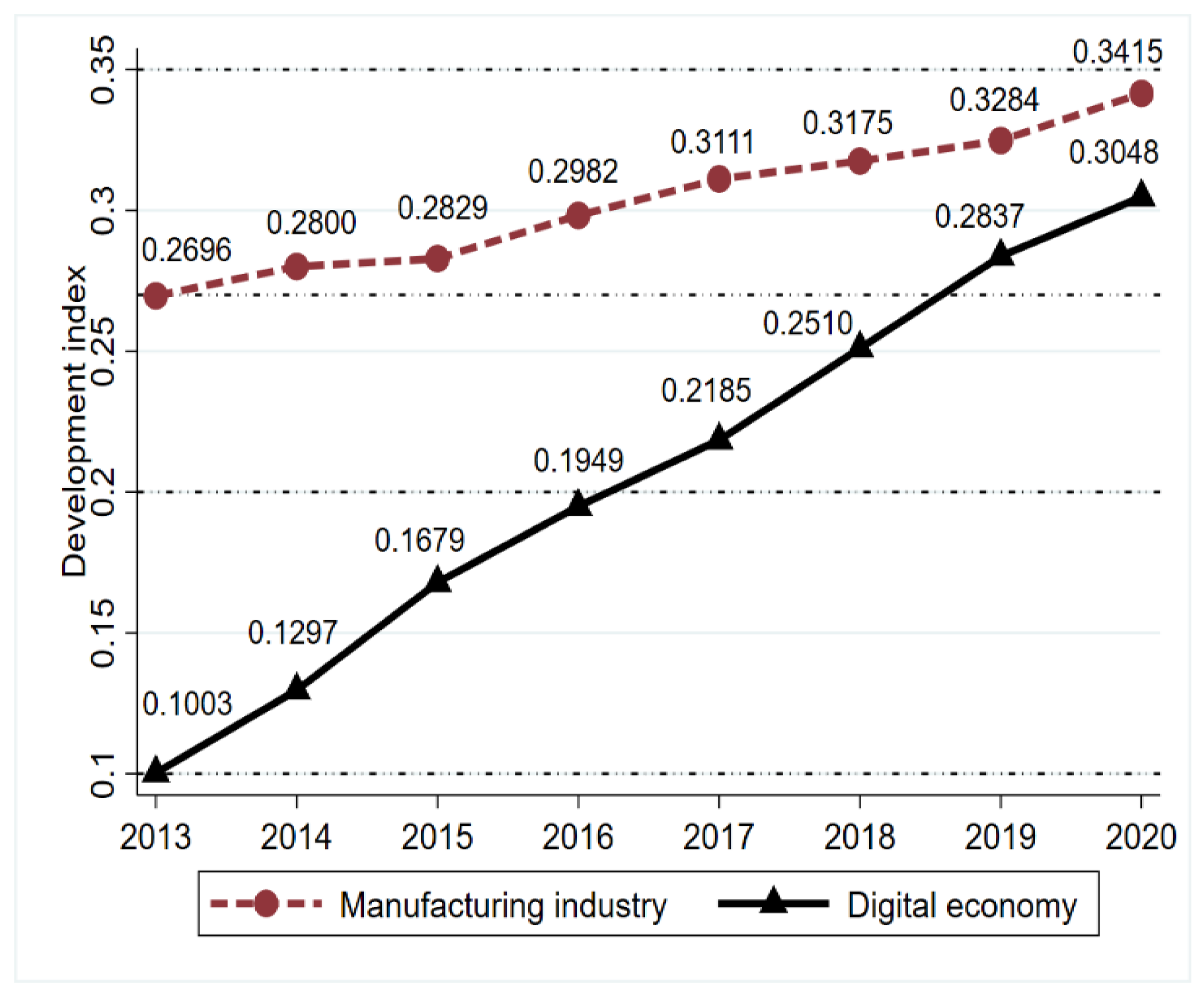 Systems 11 00052 g002