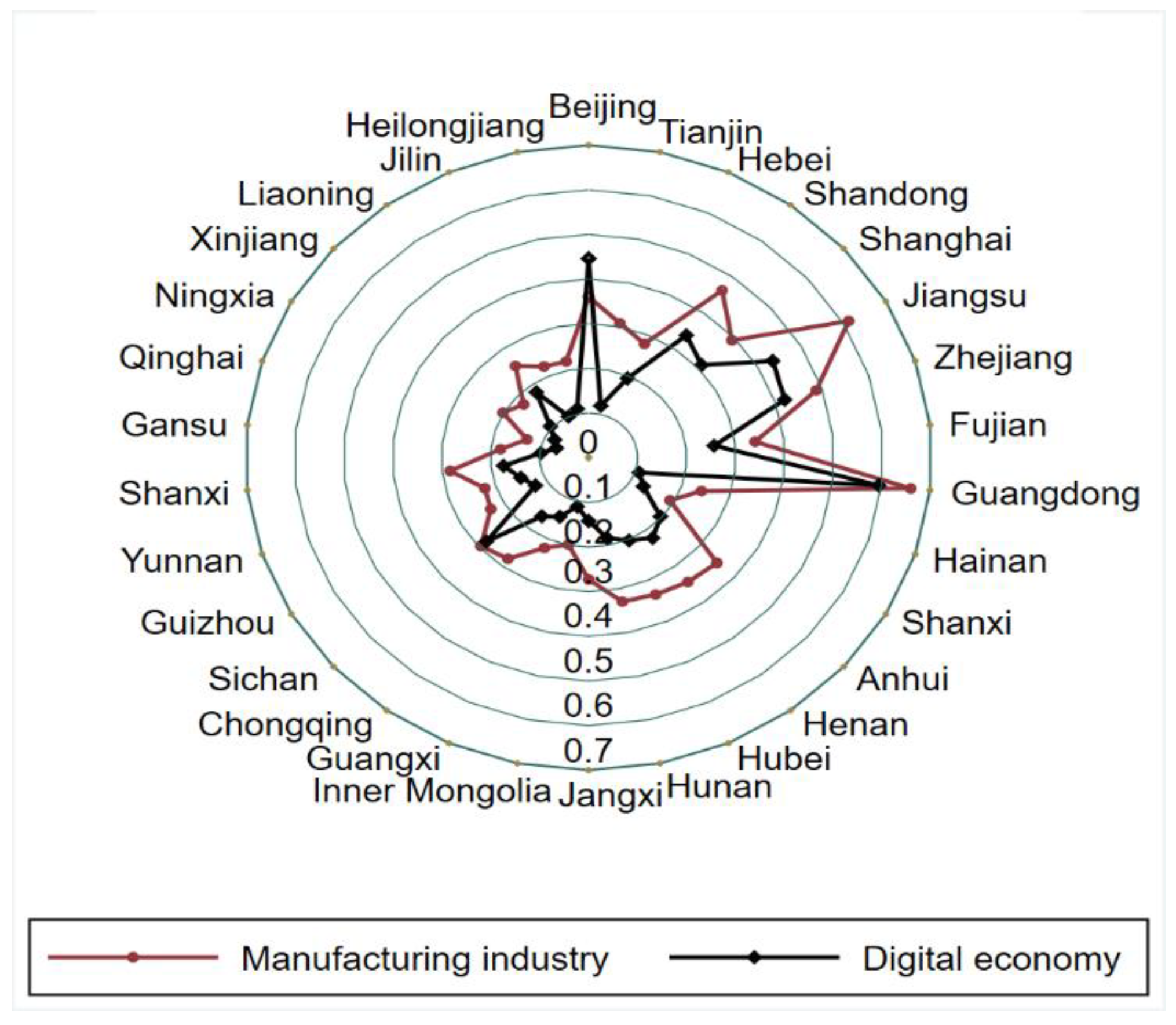 Systems 11 00052 g003