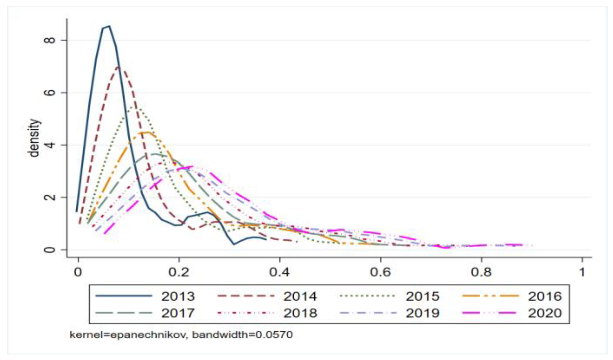 Systems 11 00052 g004