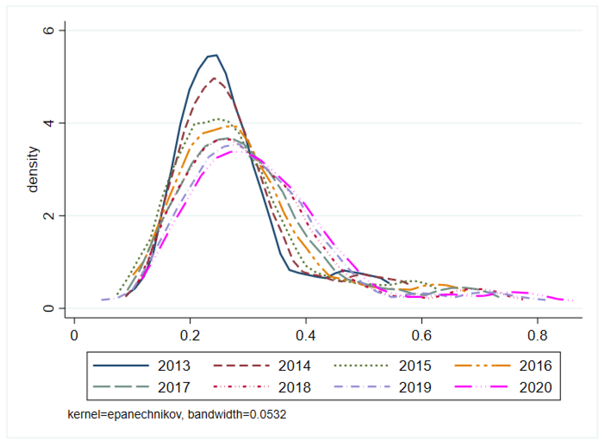 Systems 11 00052 g005