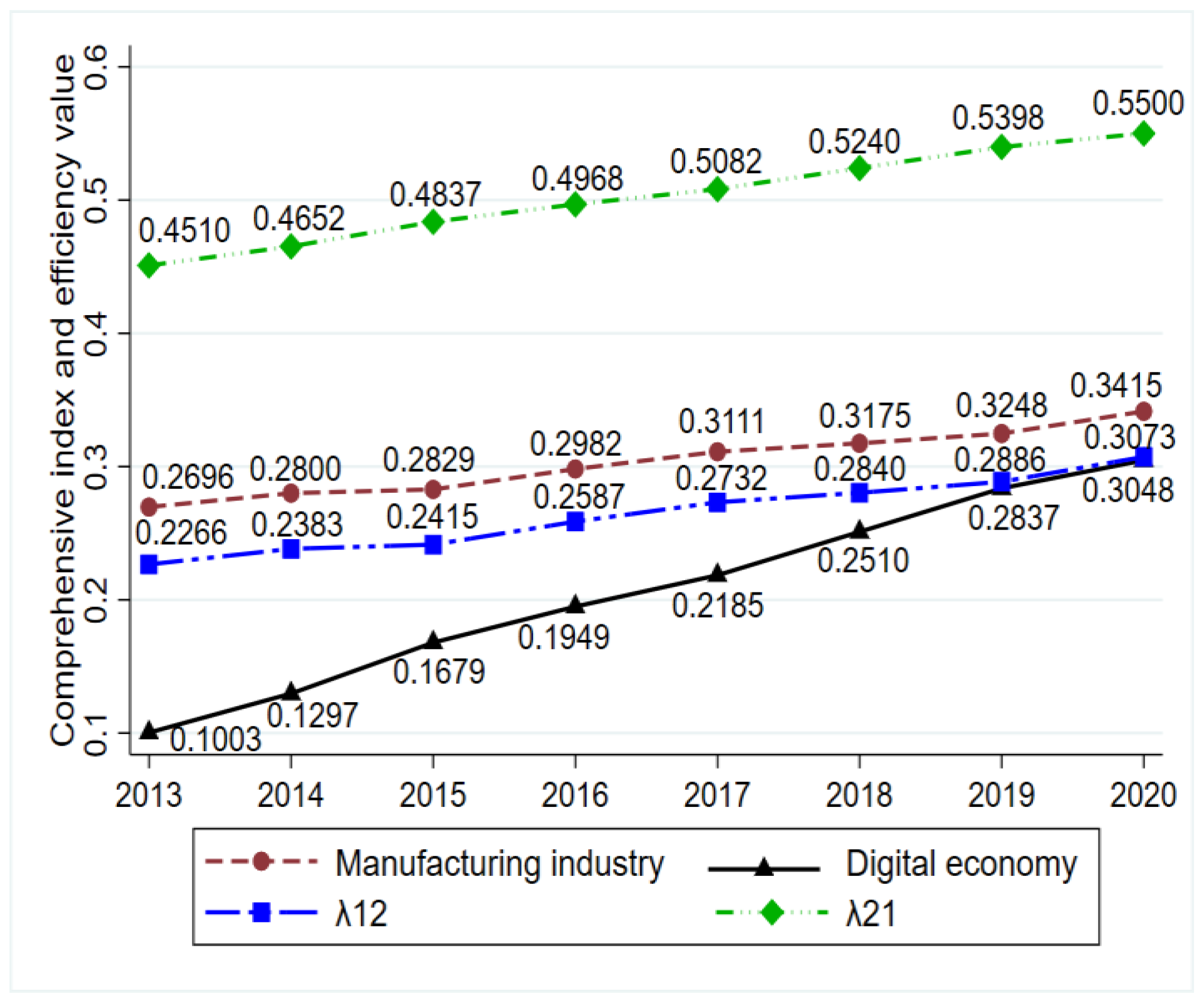 Systems 11 00052 g006