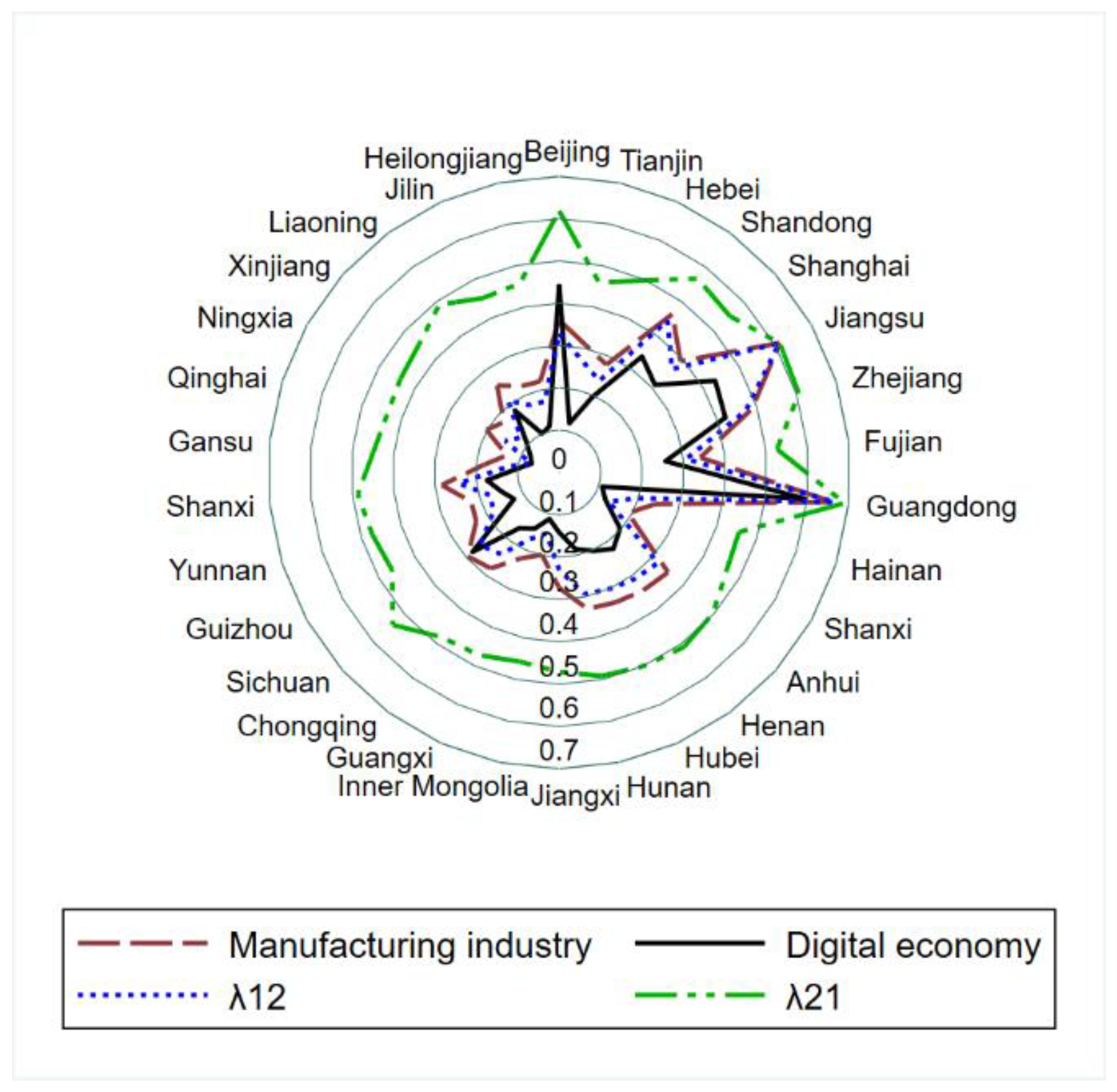 Systems 11 00052 g007