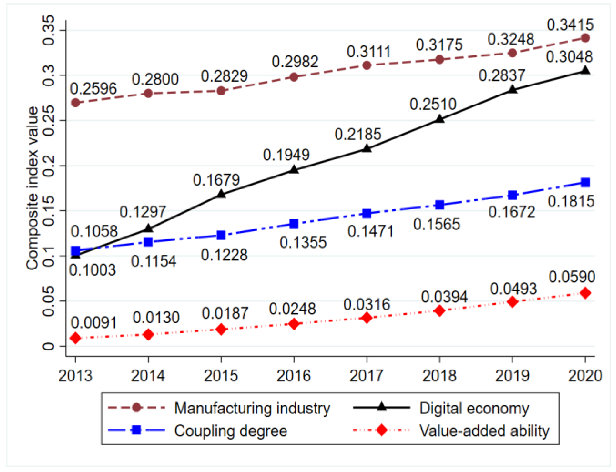Systems 11 00052 g009