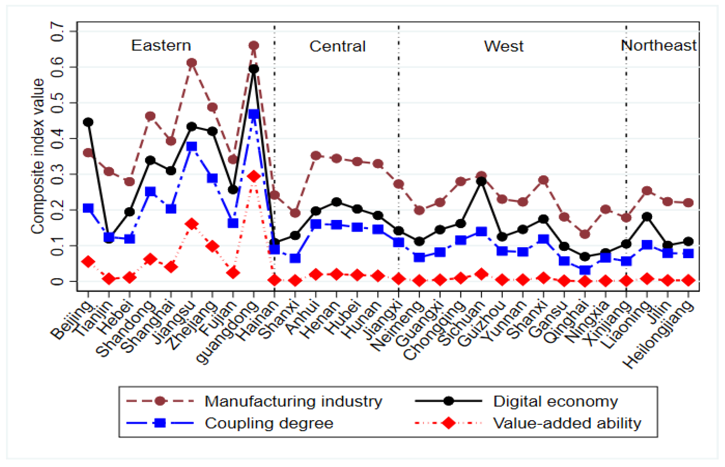 Systems 11 00052 g010