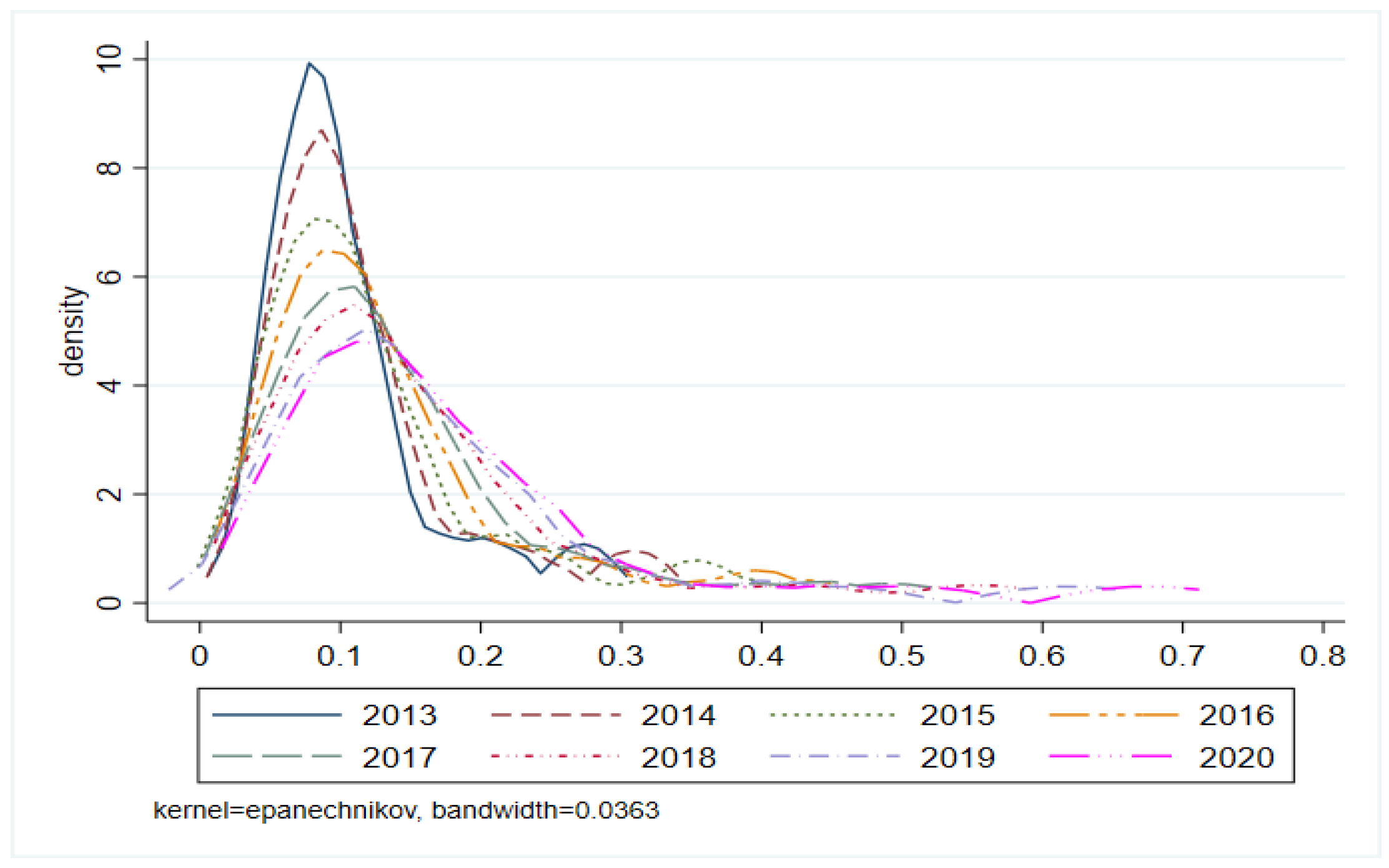 Systems 11 00052 g011