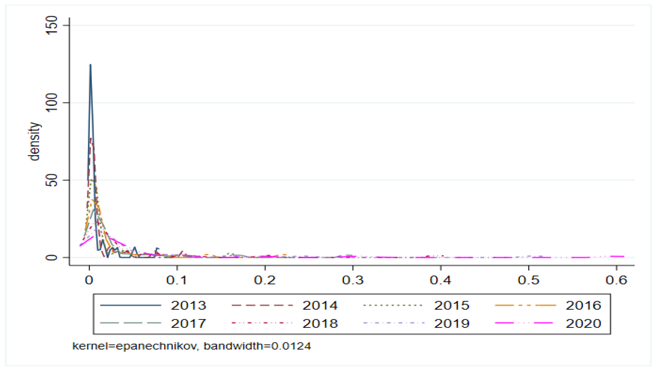 Systems 11 00052 g012
