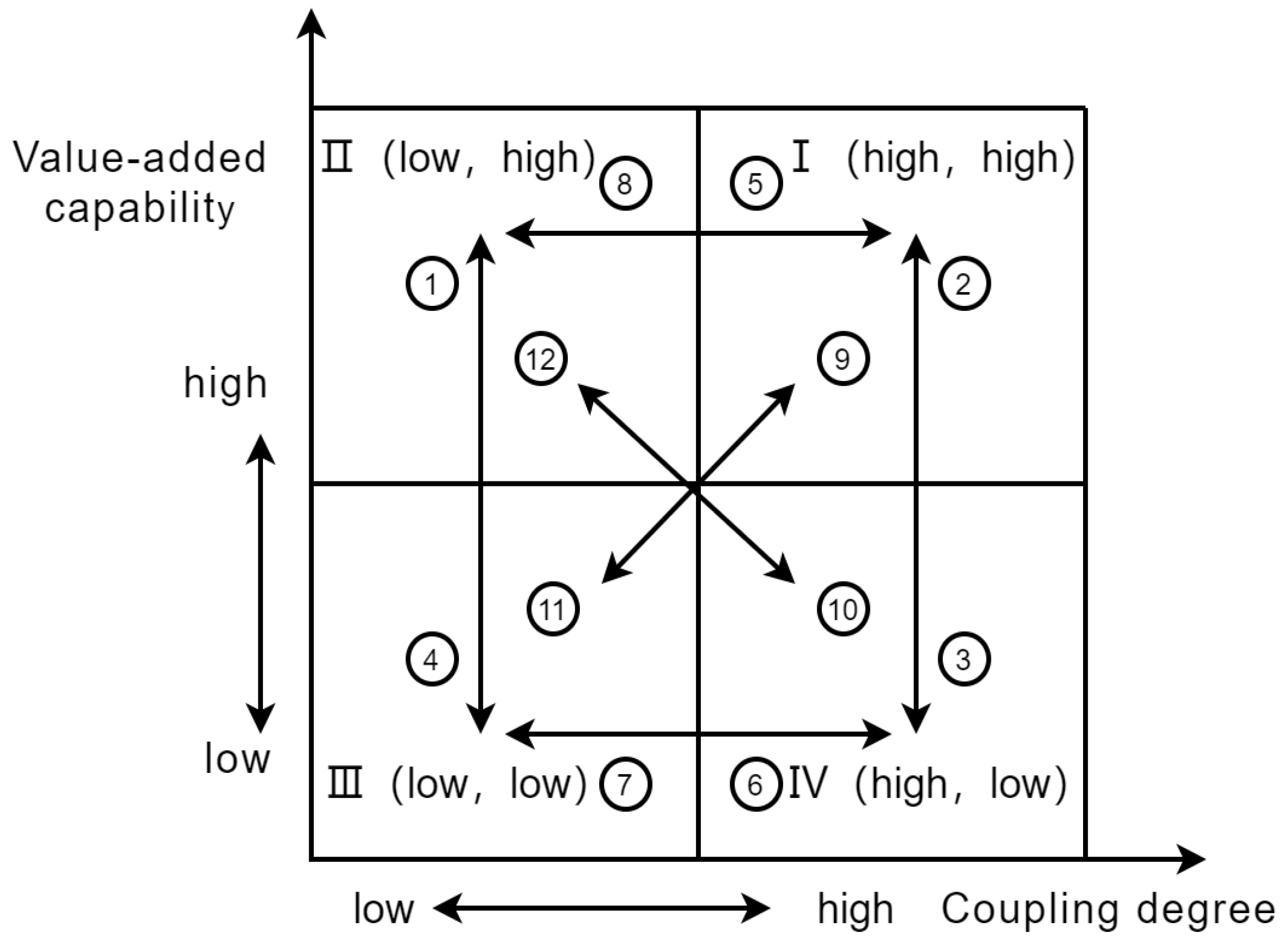 Systems 11 00052 g013