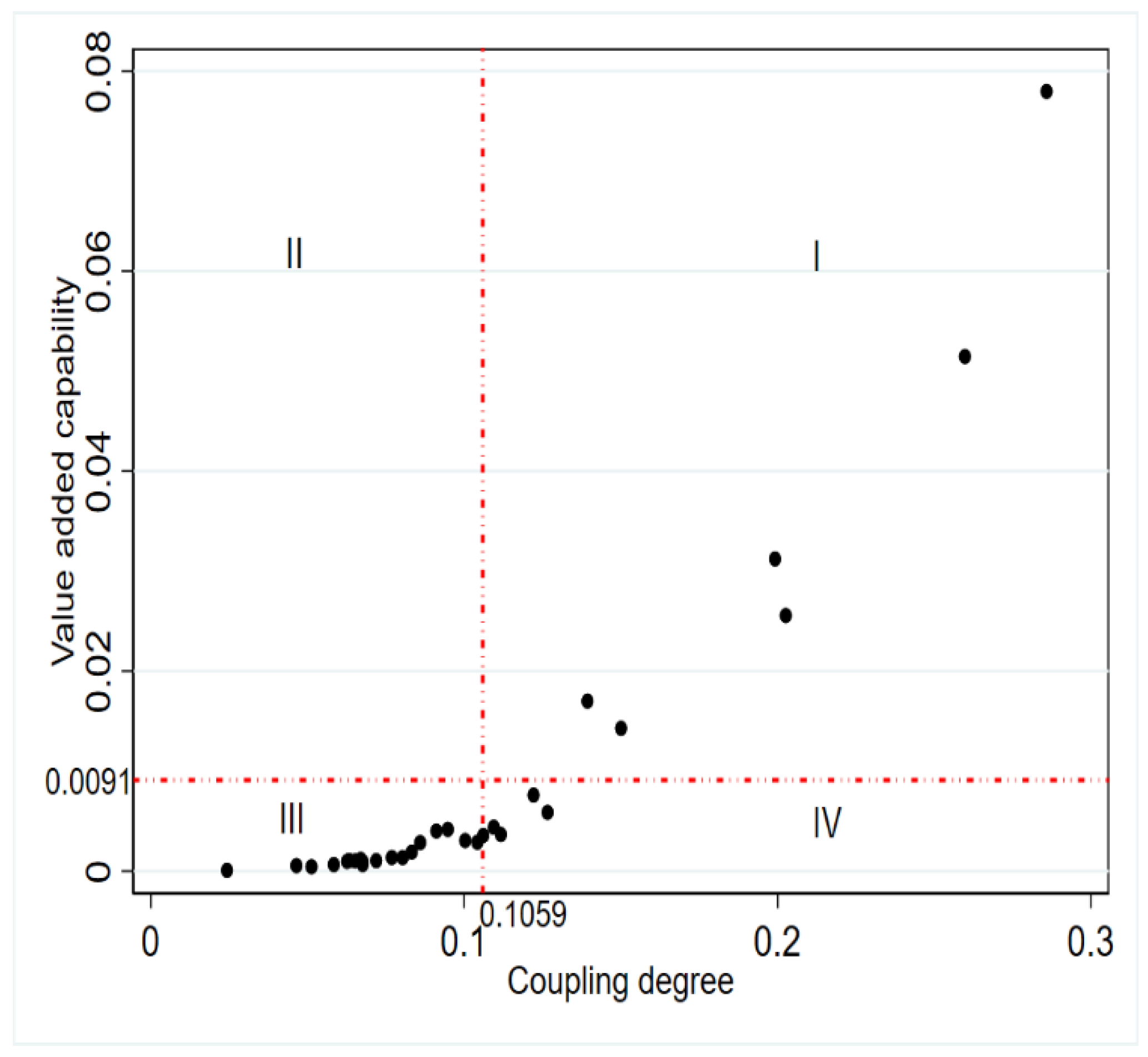 Systems 11 00052 g014