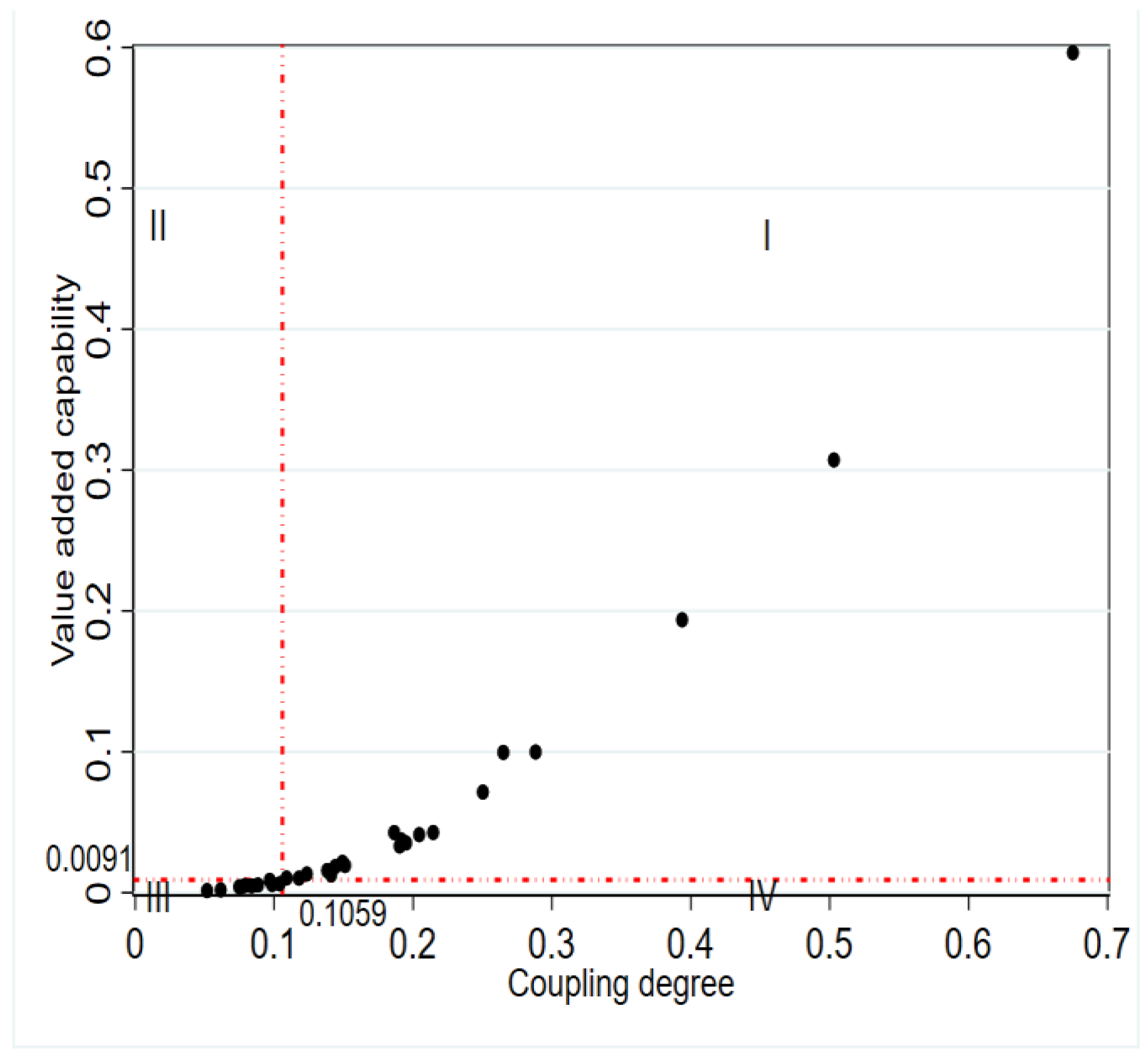 Systems 11 00052 g015