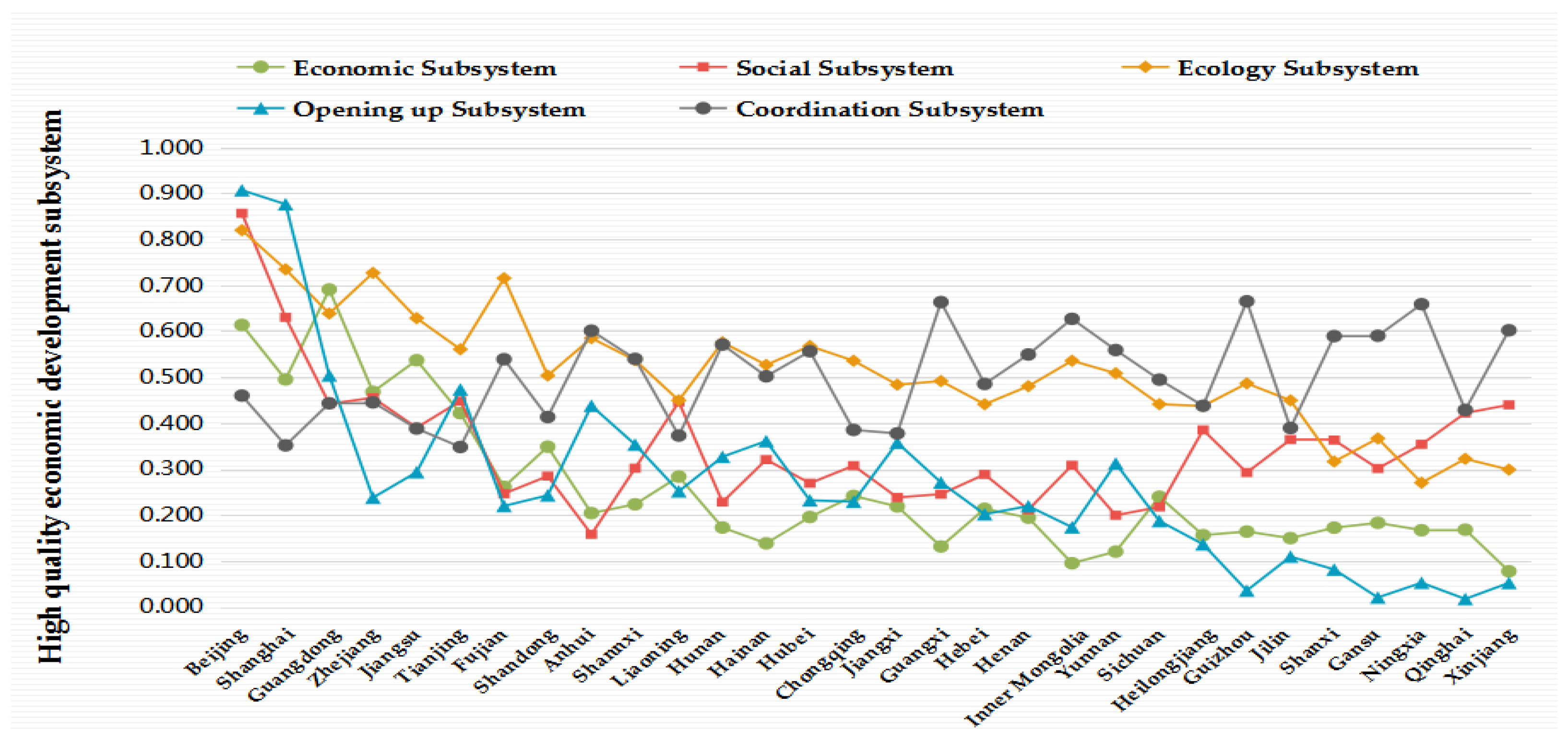 Systems 11 00054 g002 Systems 11 00054 g002