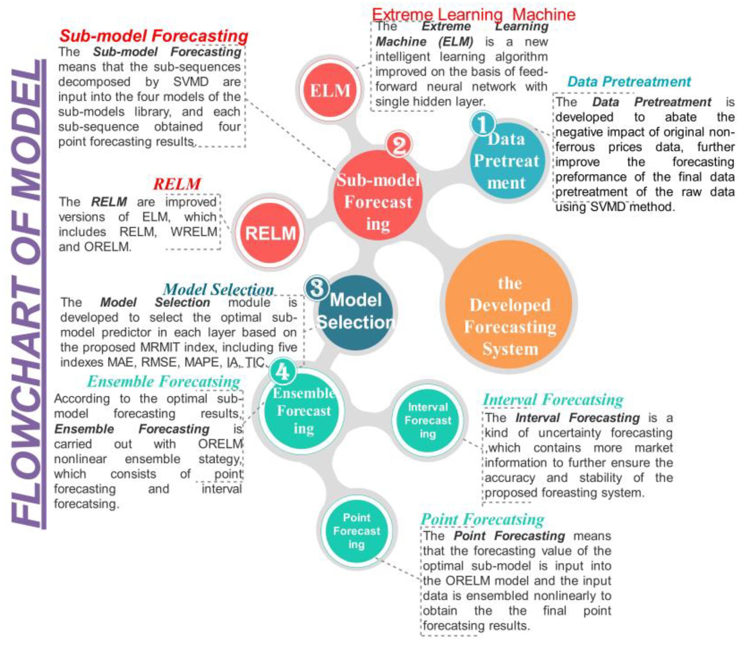 Systems 11 00055 g001