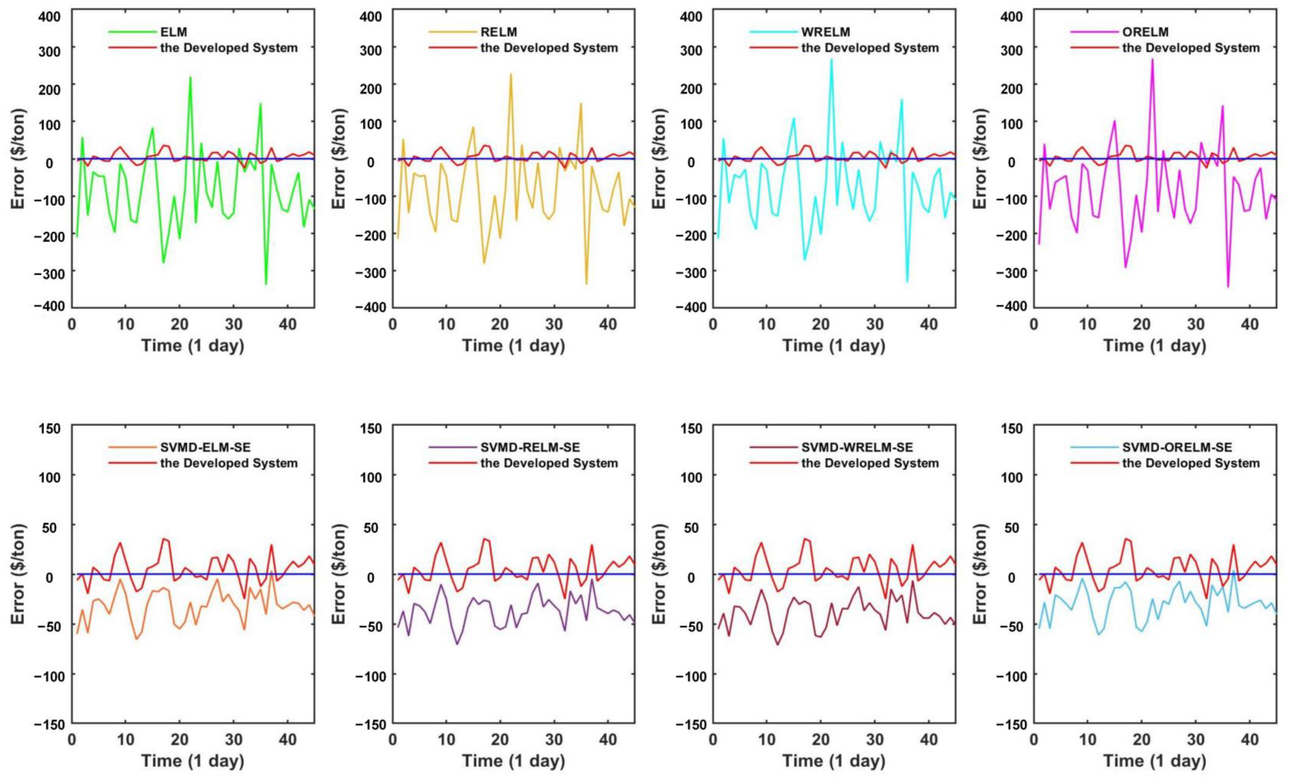 Systems 11 00055 g002