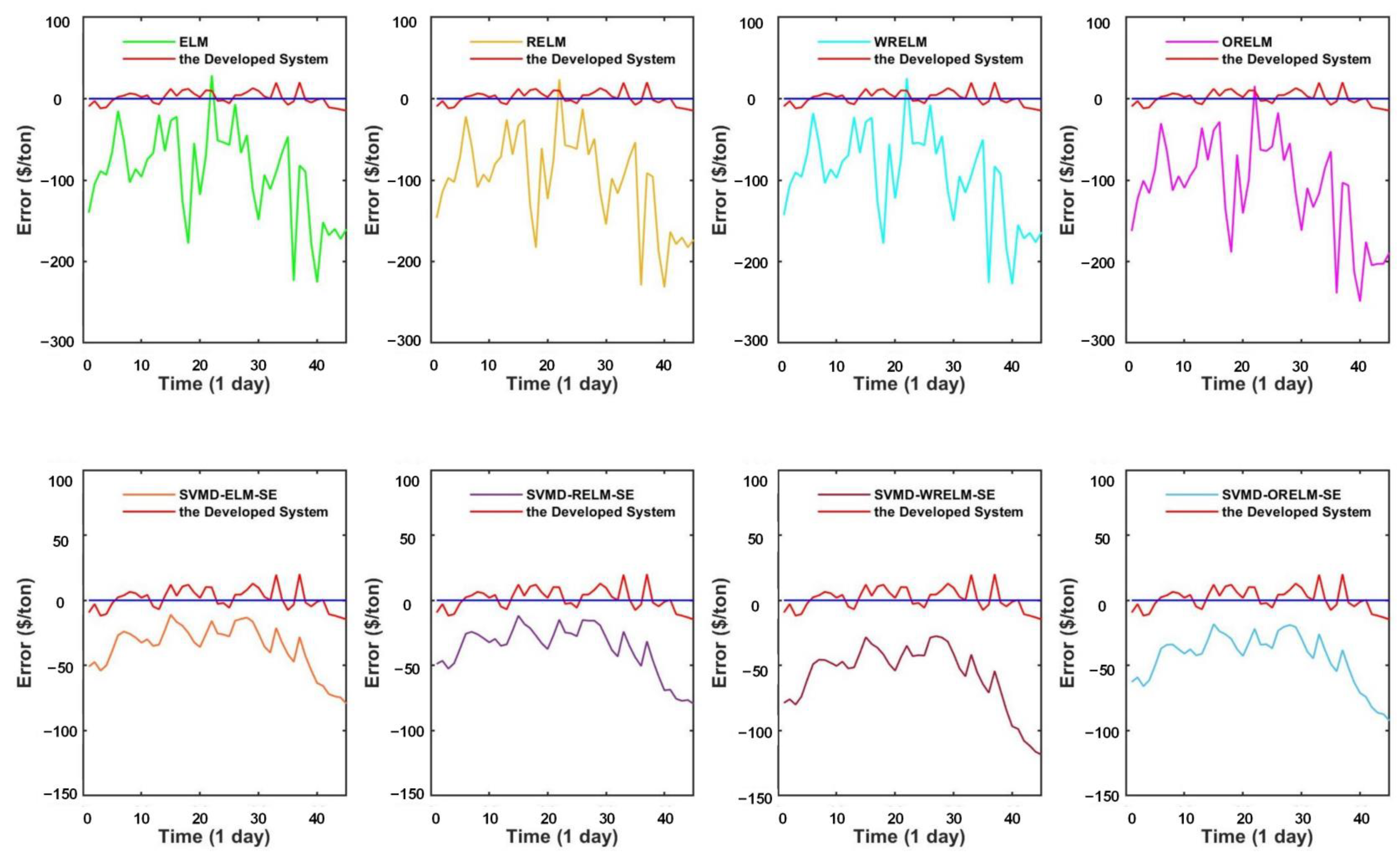 Systems 11 00055 g003