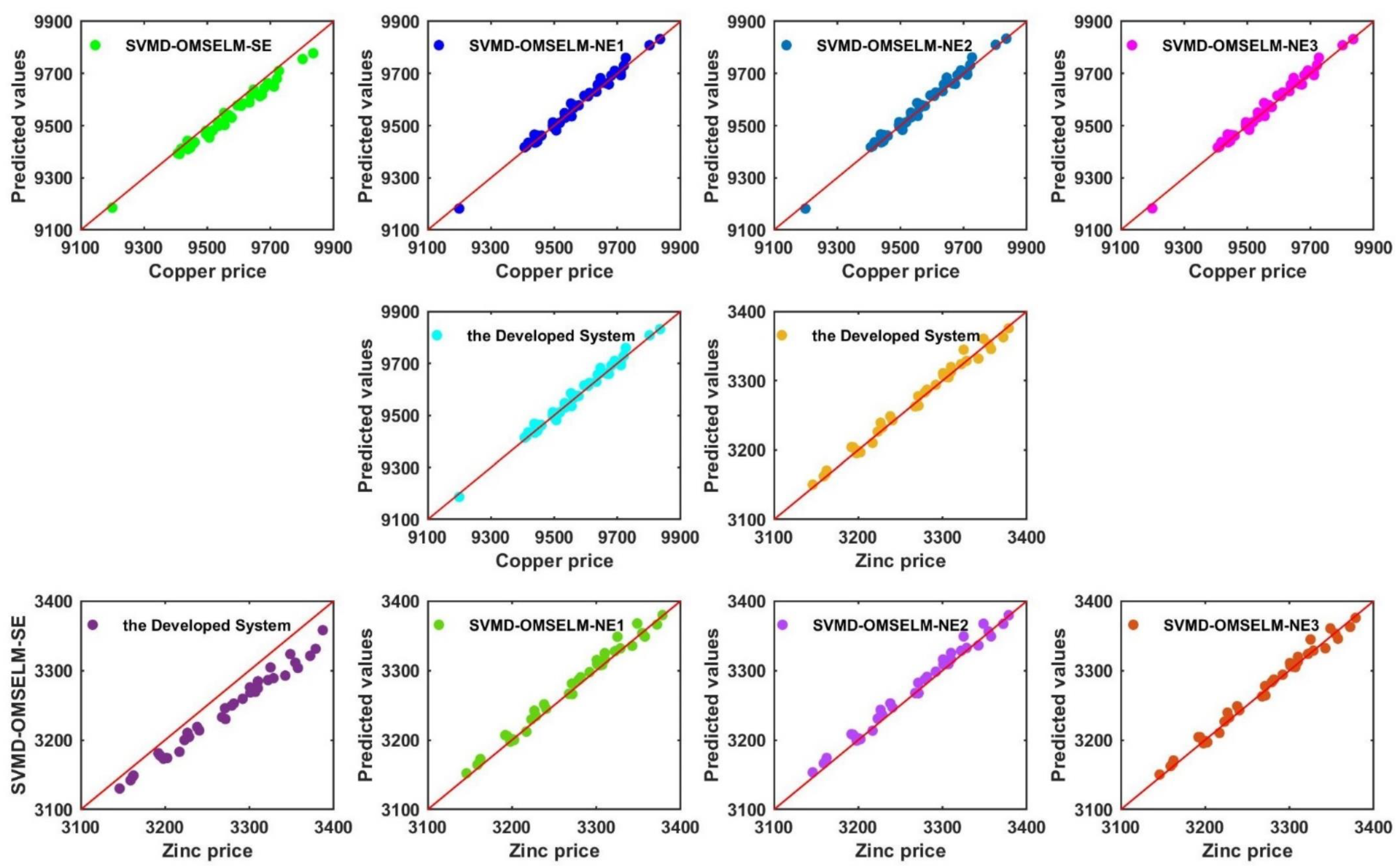 Systems 11 00055 g005