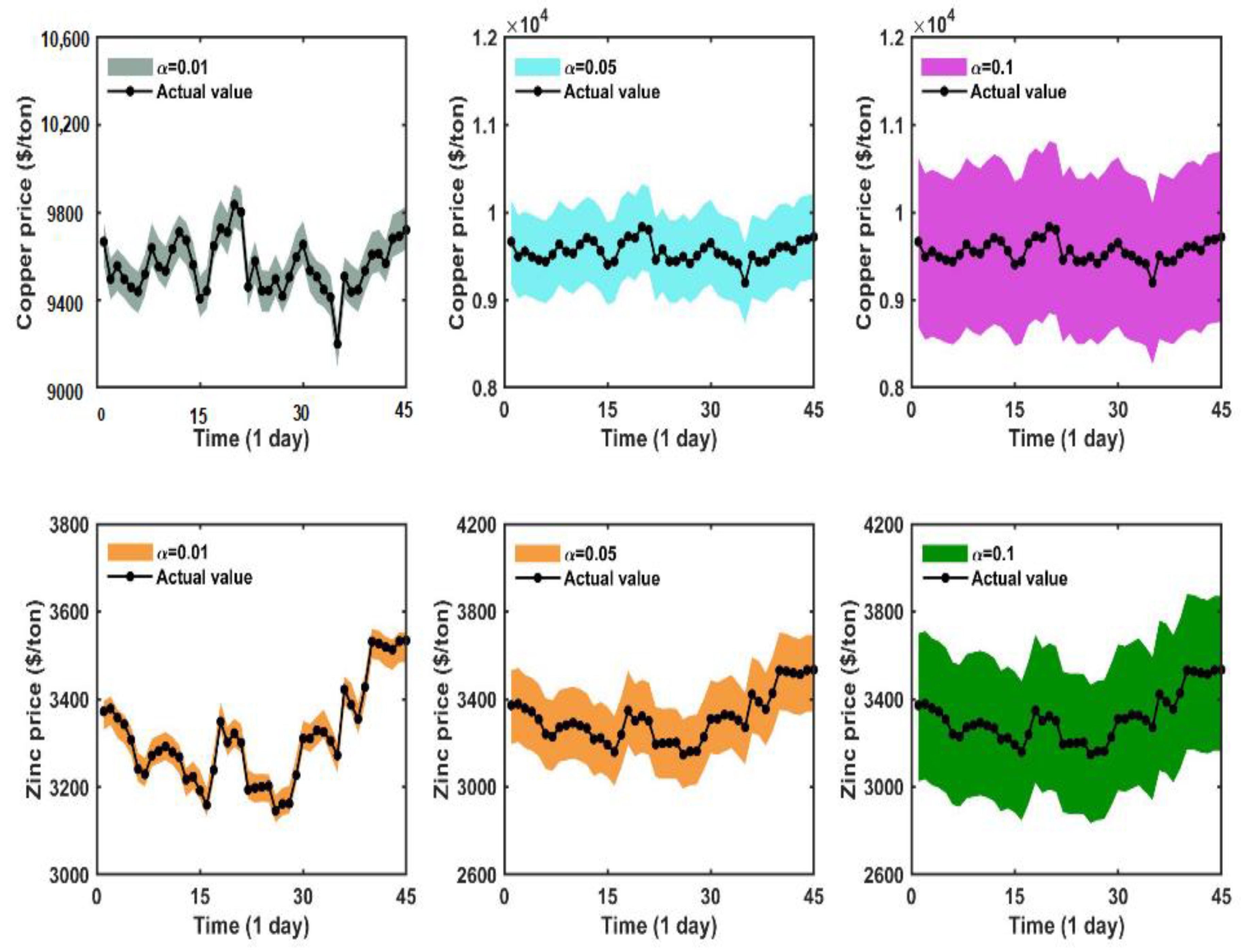Systems 11 00055 g006