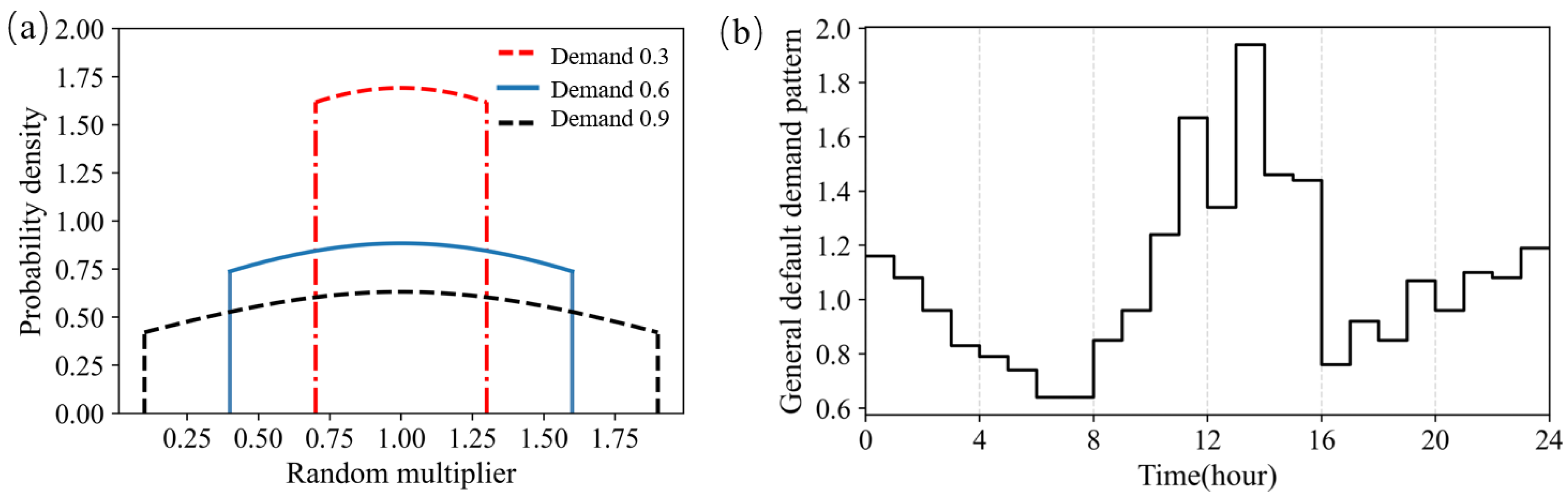 Systems 11 00056 g001