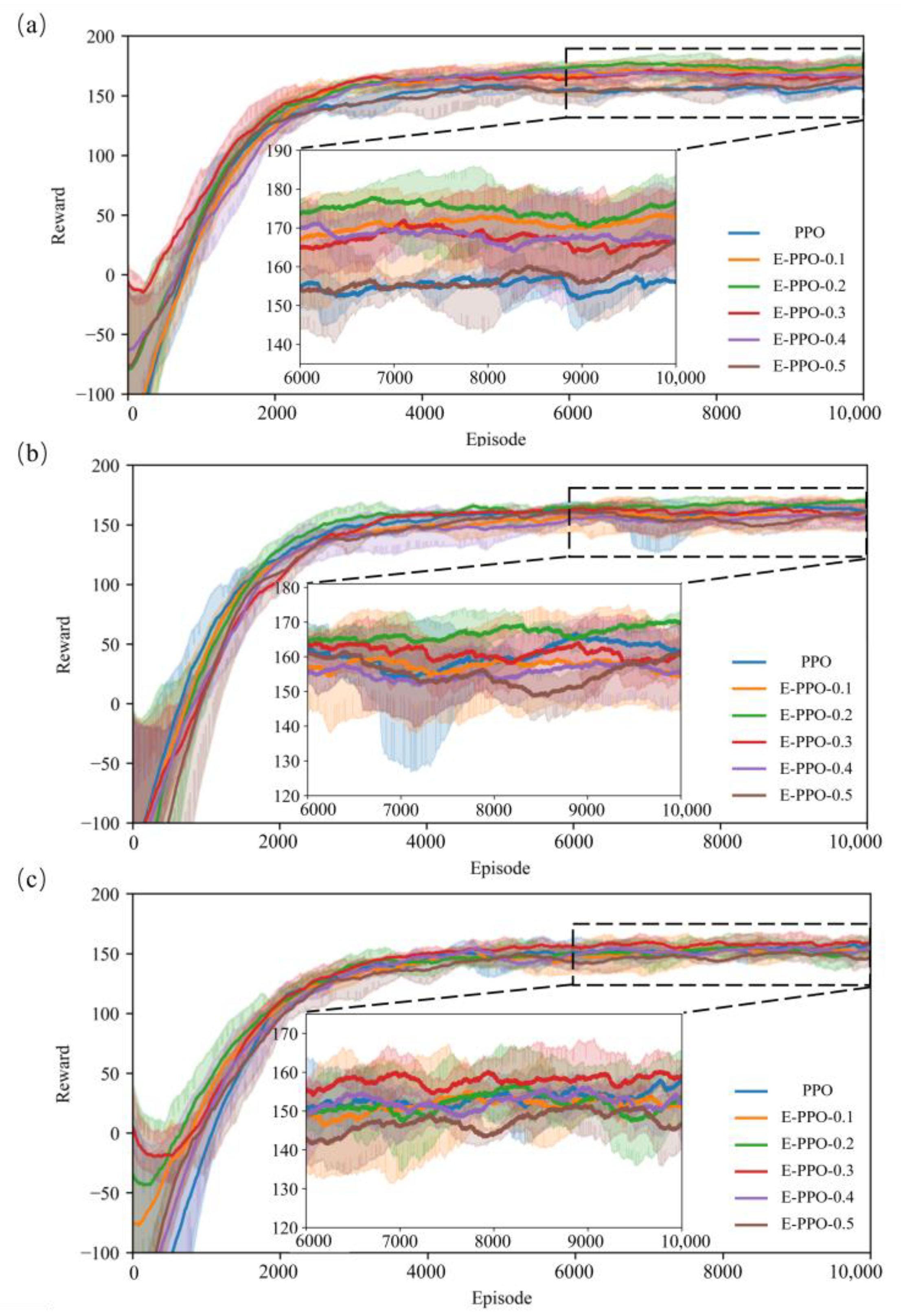 Systems 11 00056 g005
