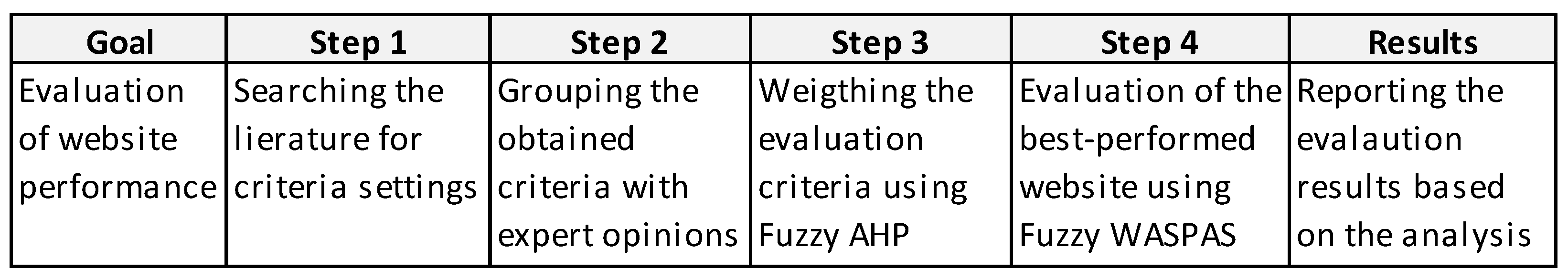 Systems 11 00058 g001