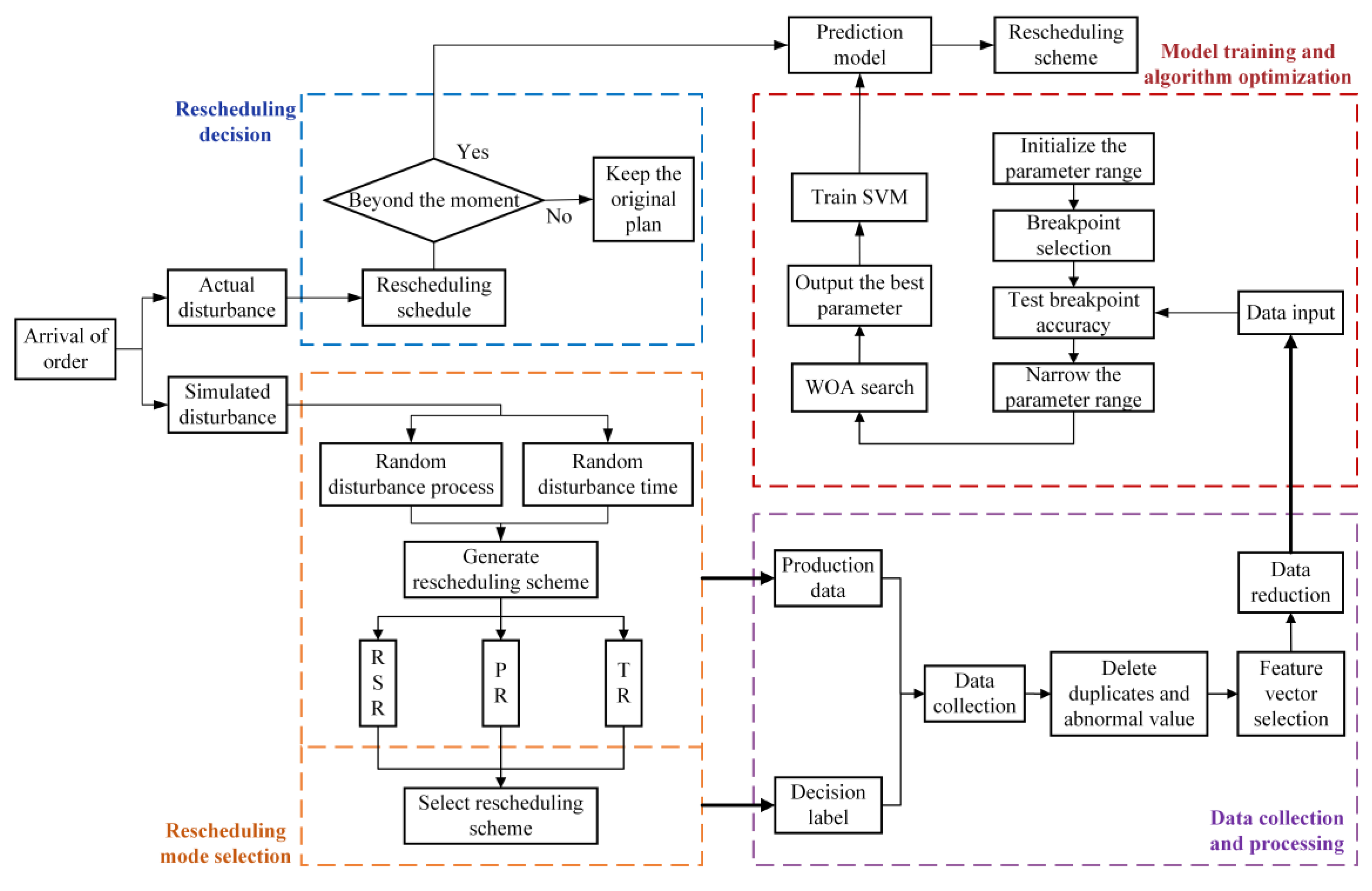 Systems 11 00059 g002