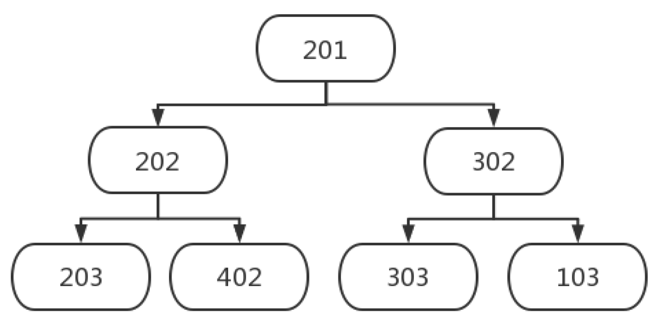 Systems 11 00059 g003