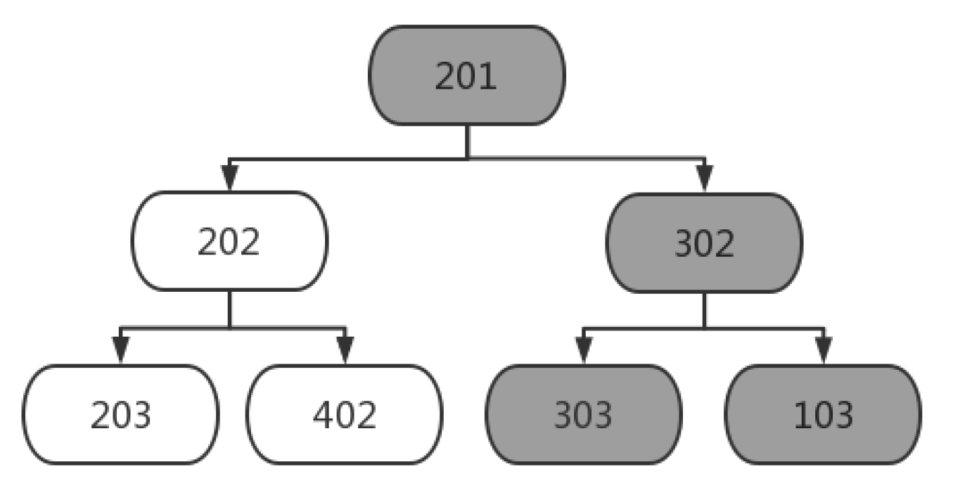 Systems 11 00059 g005