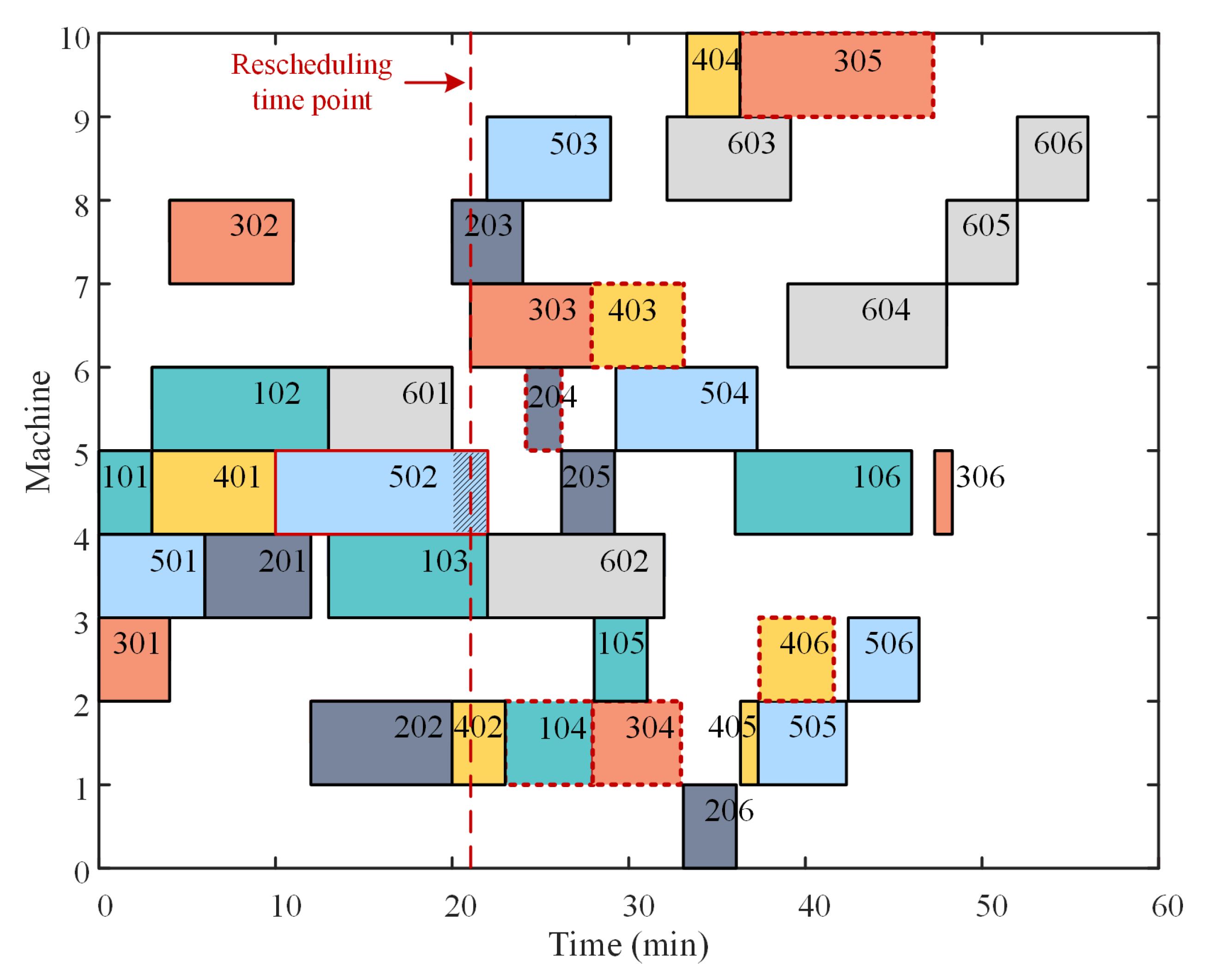 Systems 11 00059 g010