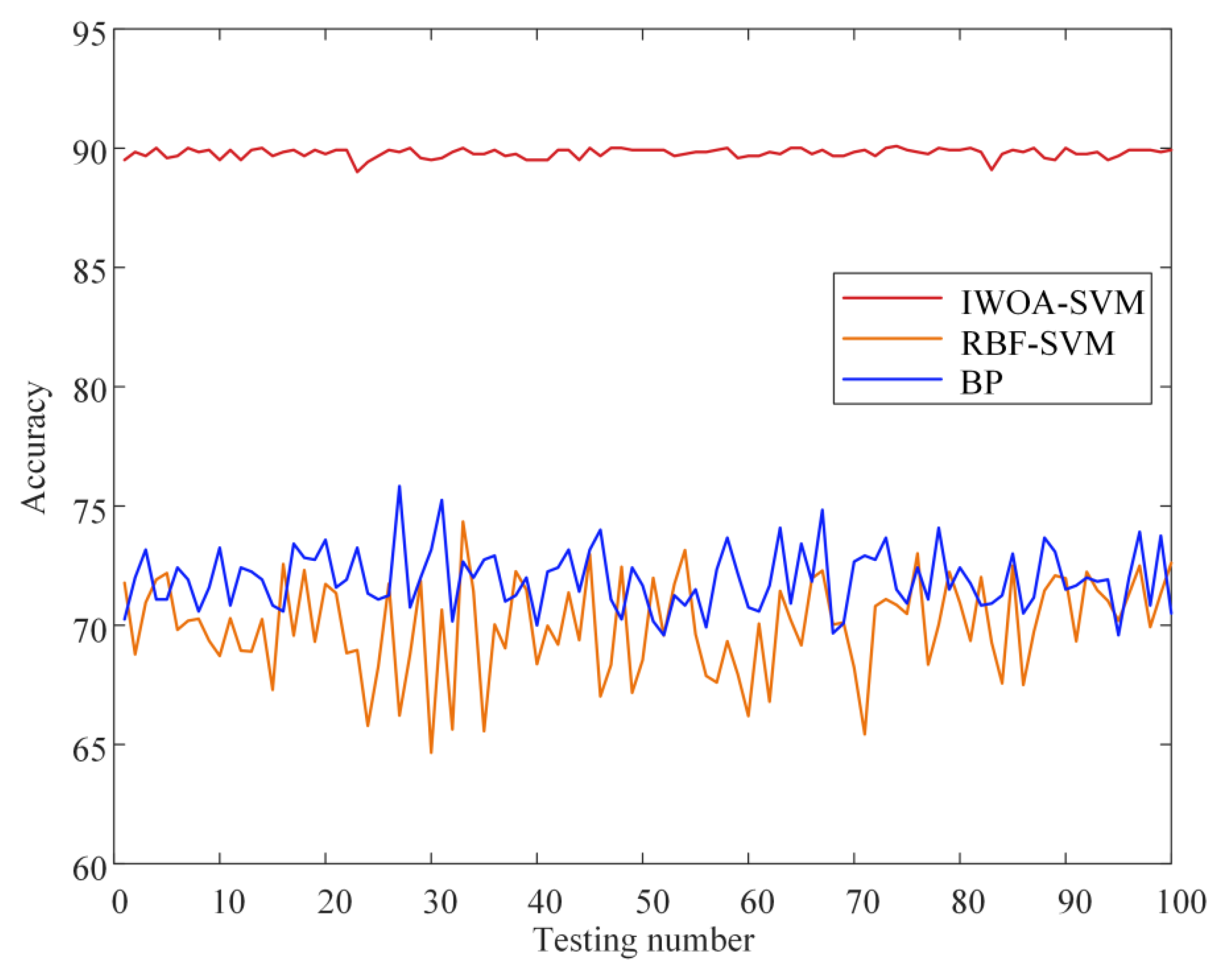 Systems 11 00059 g013