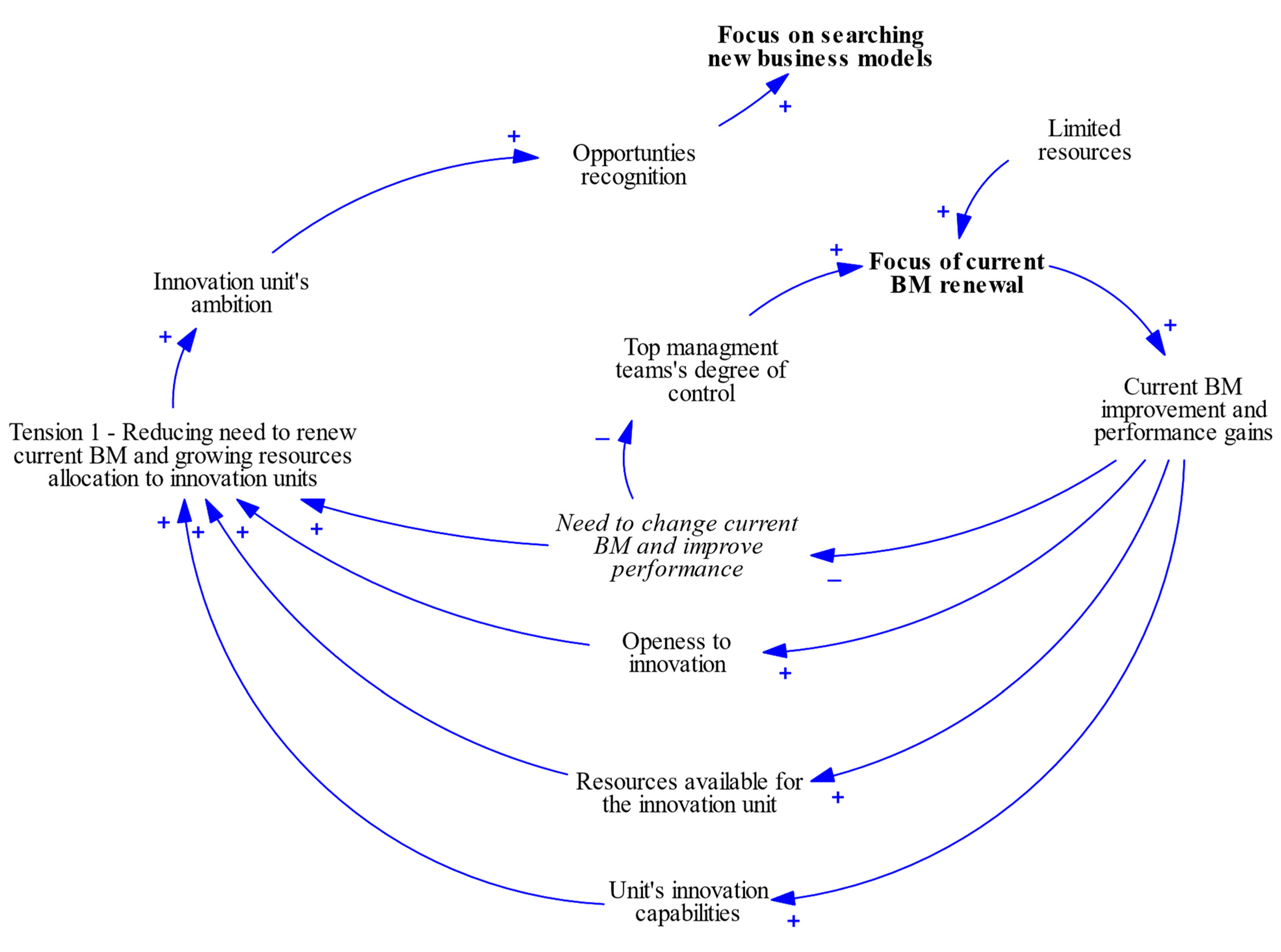 Renewal and ambition - AS.com