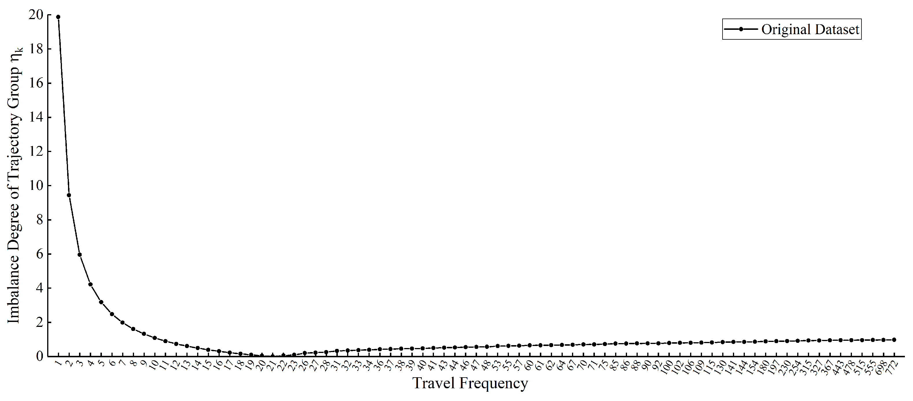 Systems 11 00061 g006 Systems 11 00061 g006