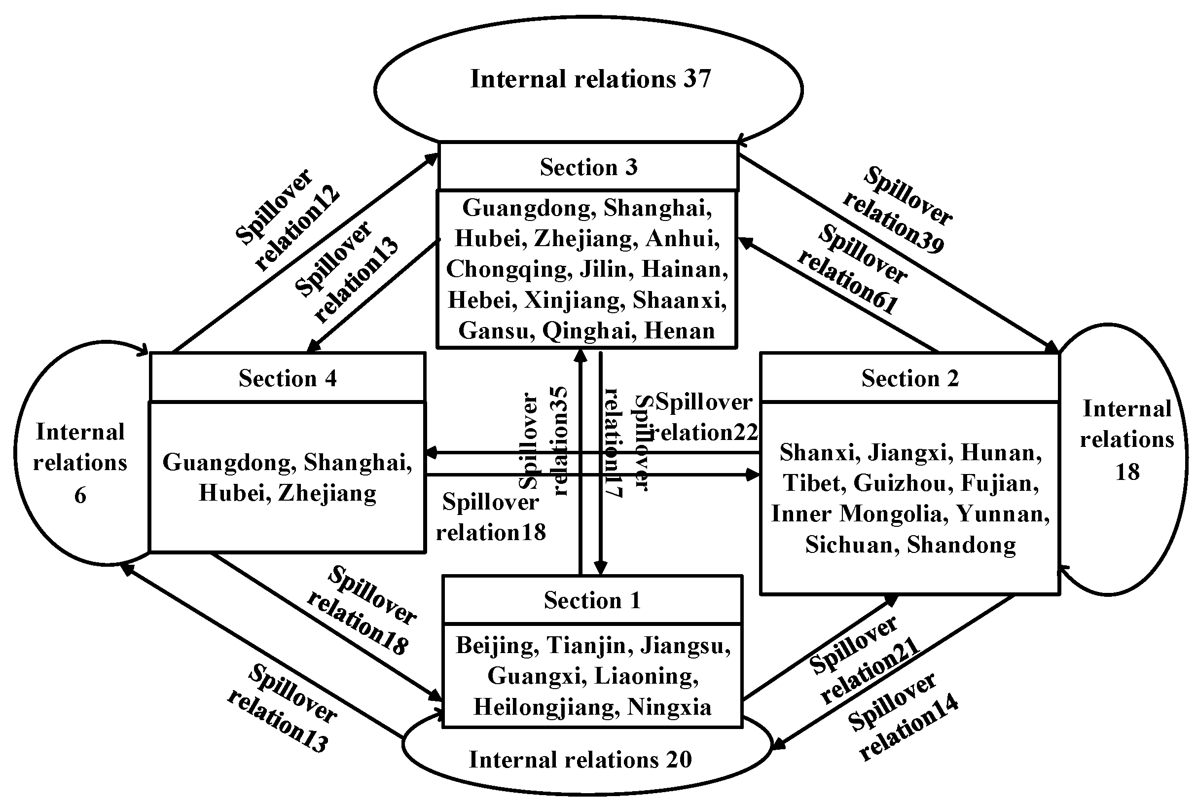 Systems 11 00063 g002