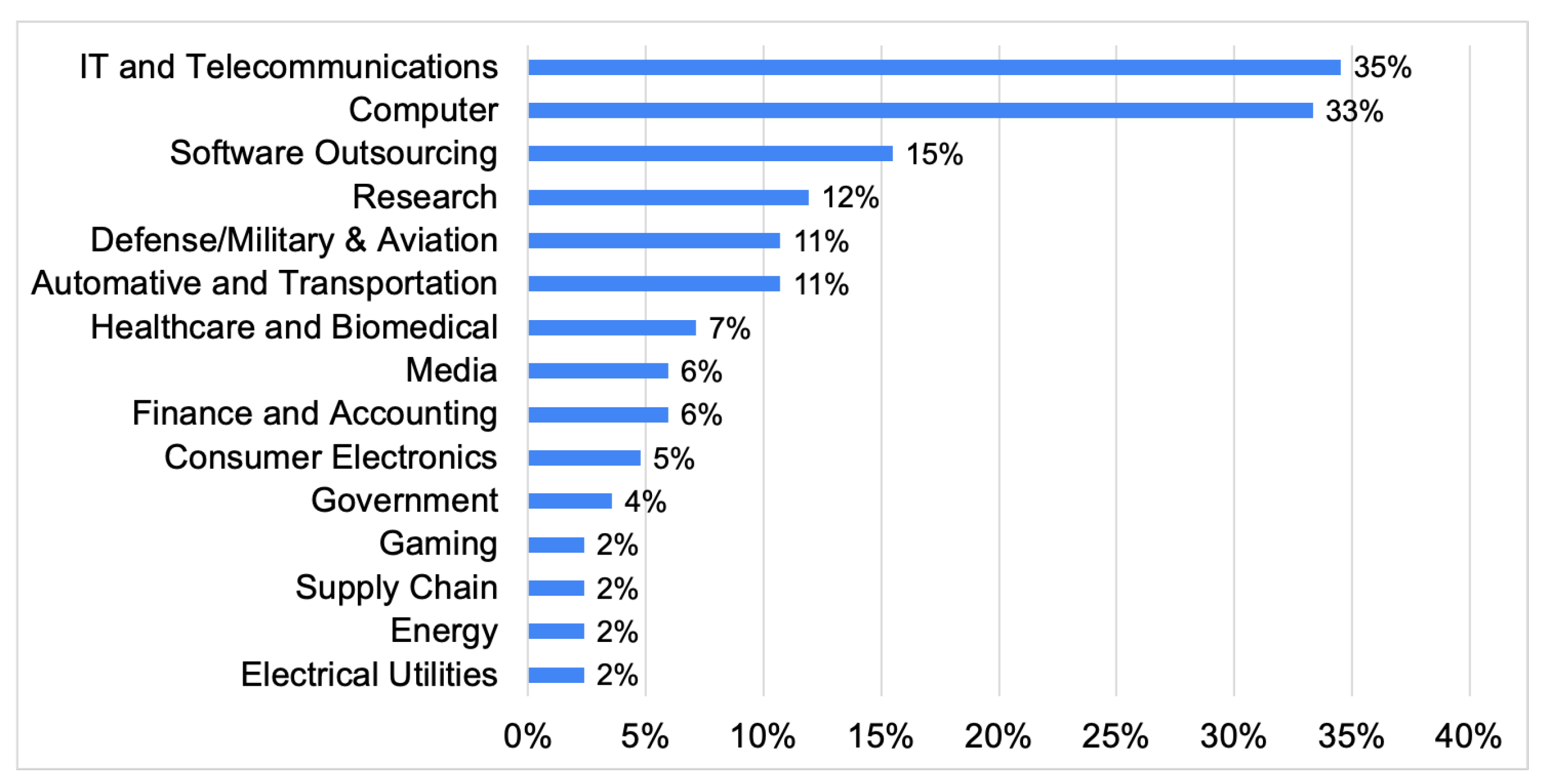 Systems 11 00065 g001 Systems 11 00065 g001