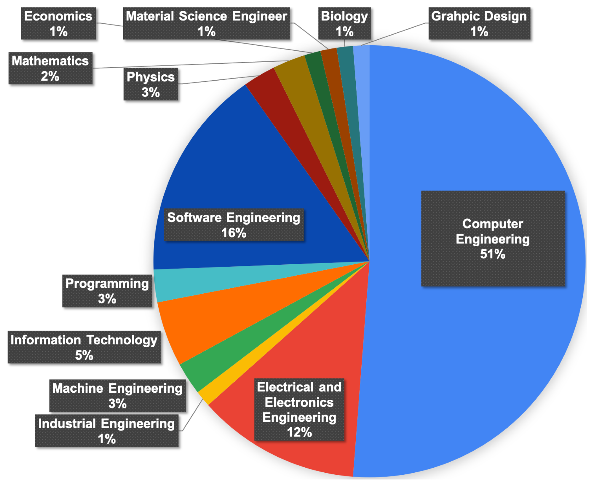 Systems 11 00065 g003 Systems 11 00065 g003