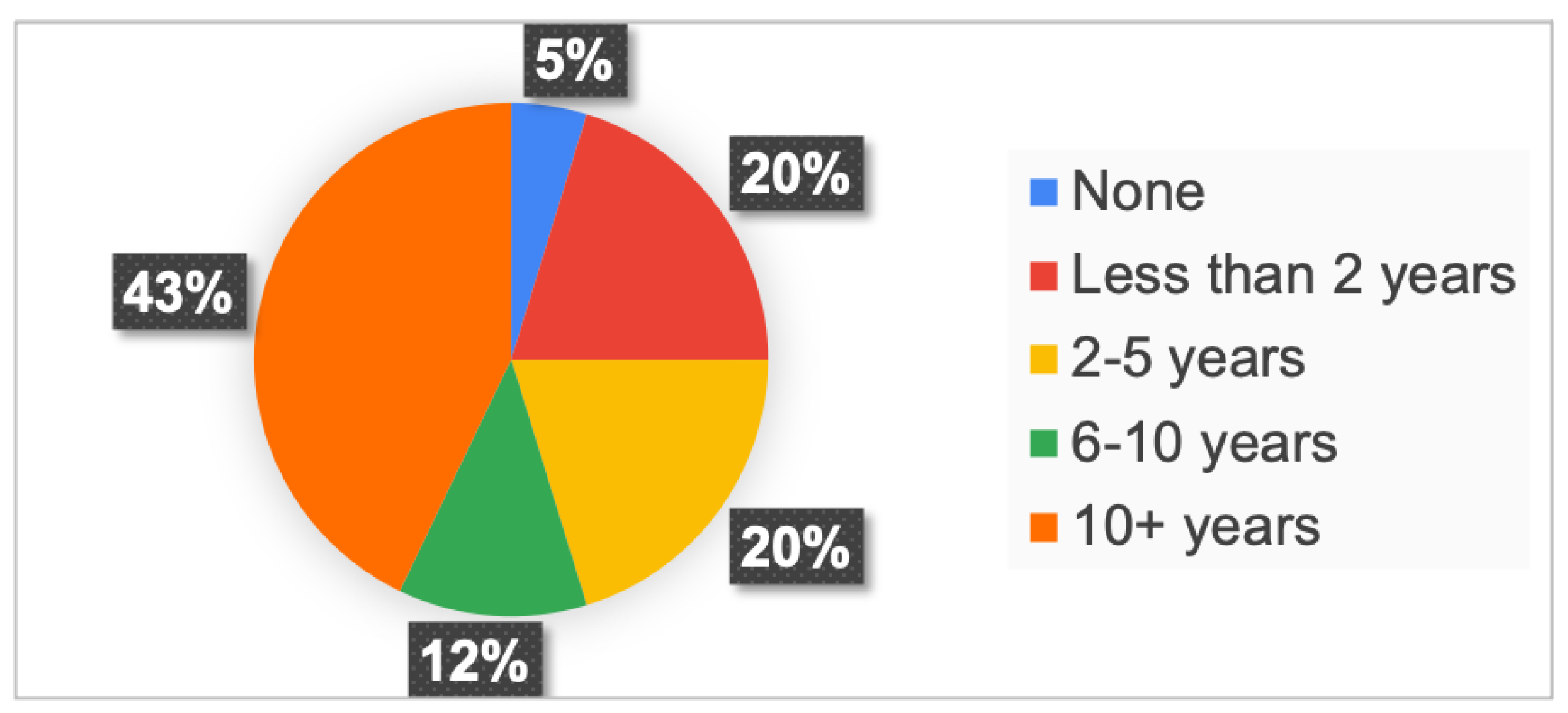 Systems 11 00065 g004 Systems 11 00065 g004