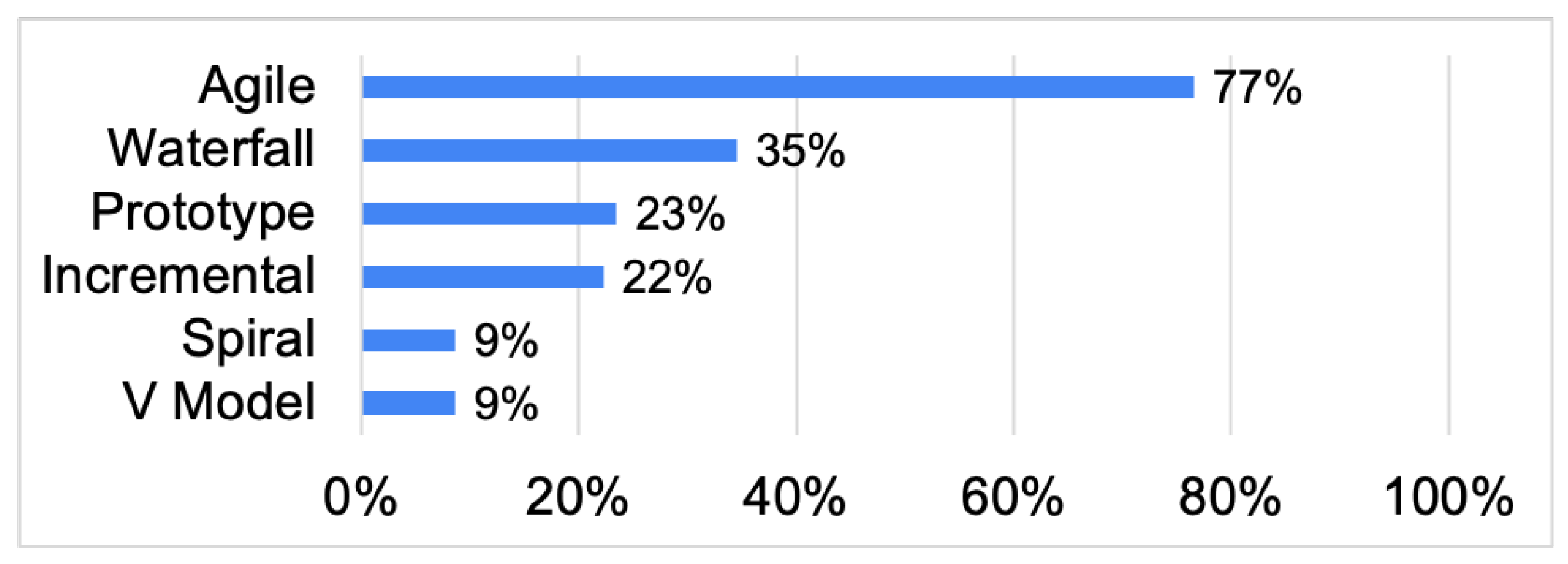 Systems 11 00065 g005 Systems 11 00065 g005